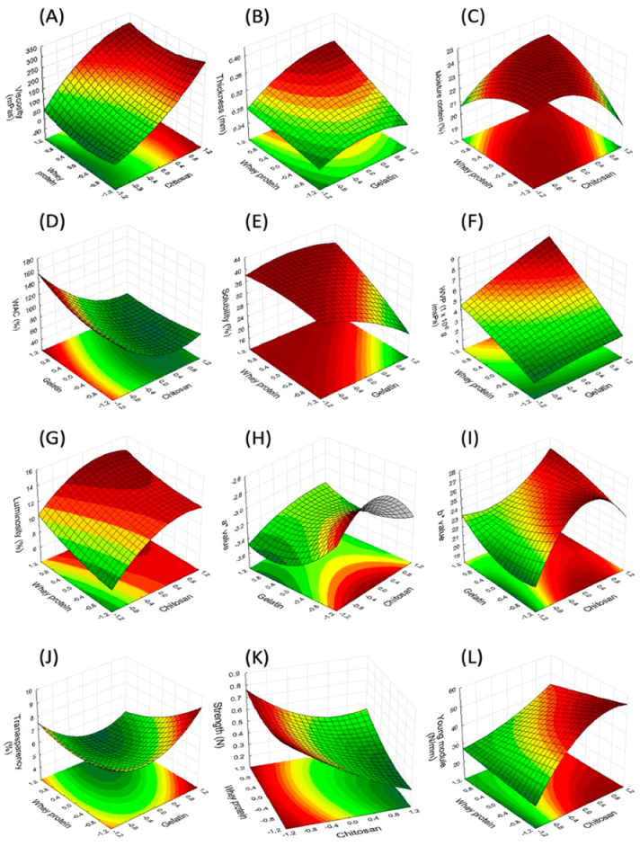 Molecules 27 00869 g001
