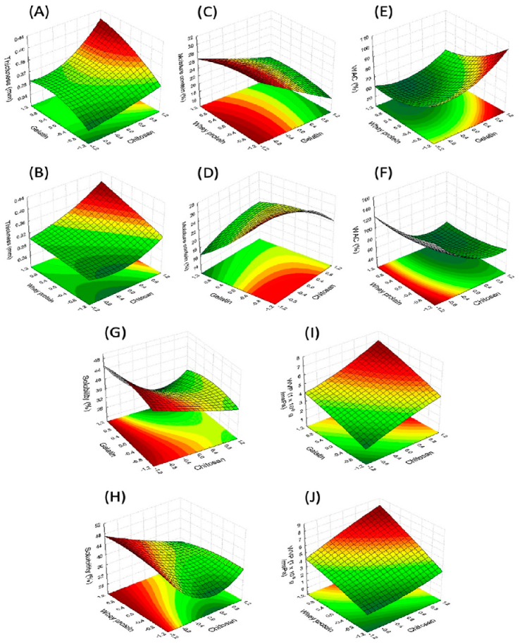 Molecules 27 00869 g002