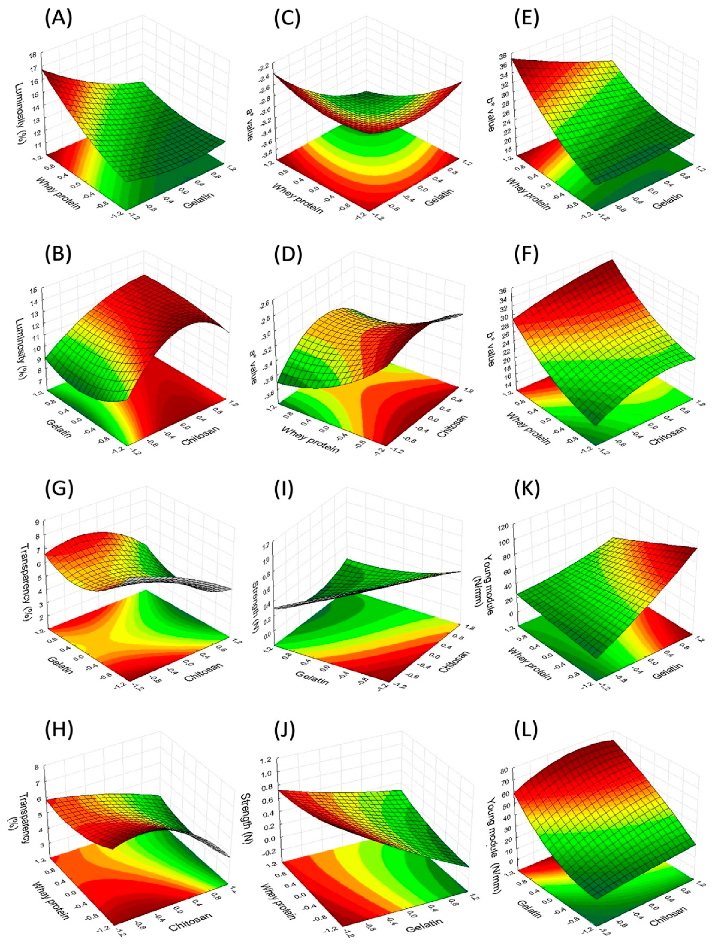 Molecules 27 00869 g003