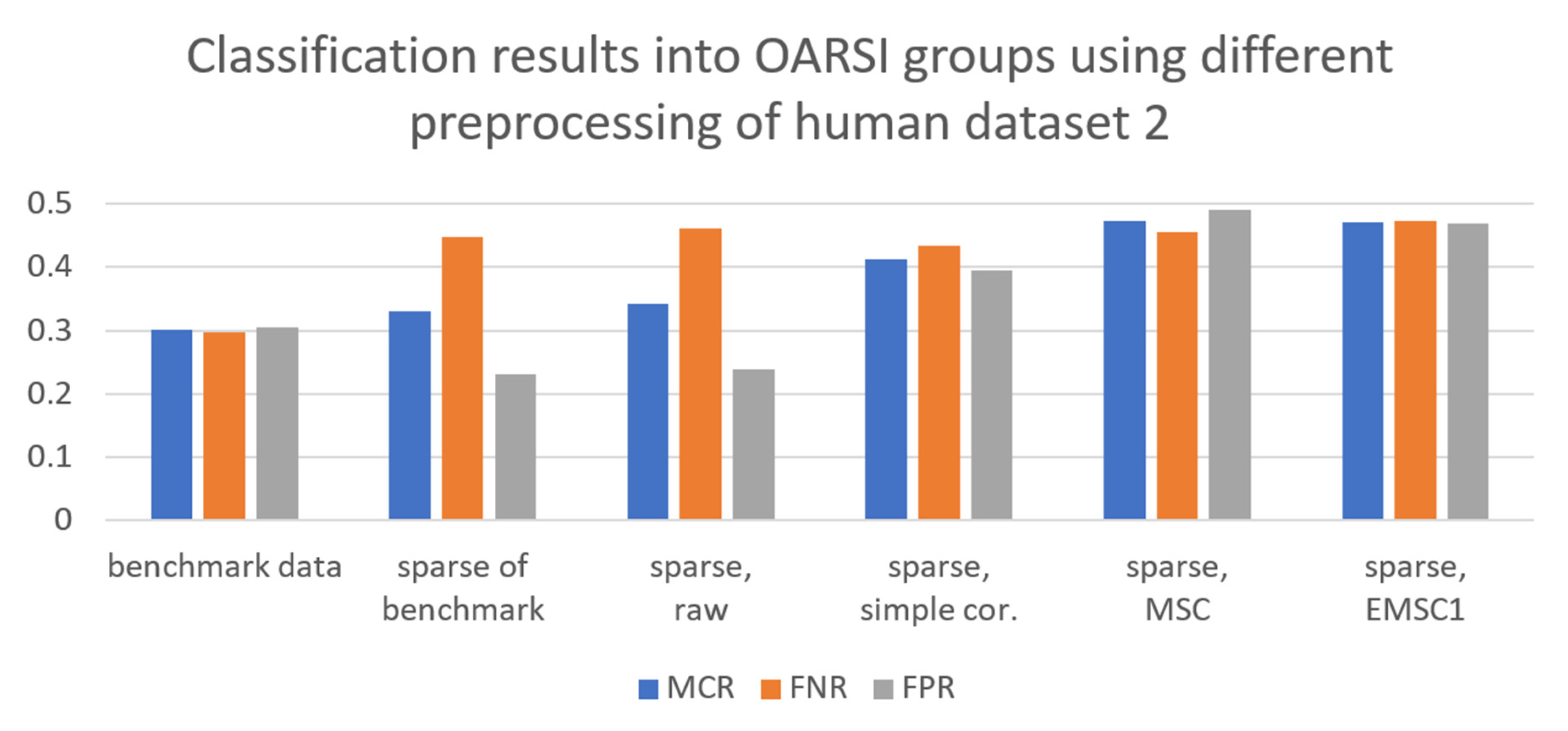 Molecules 27 00873 g003