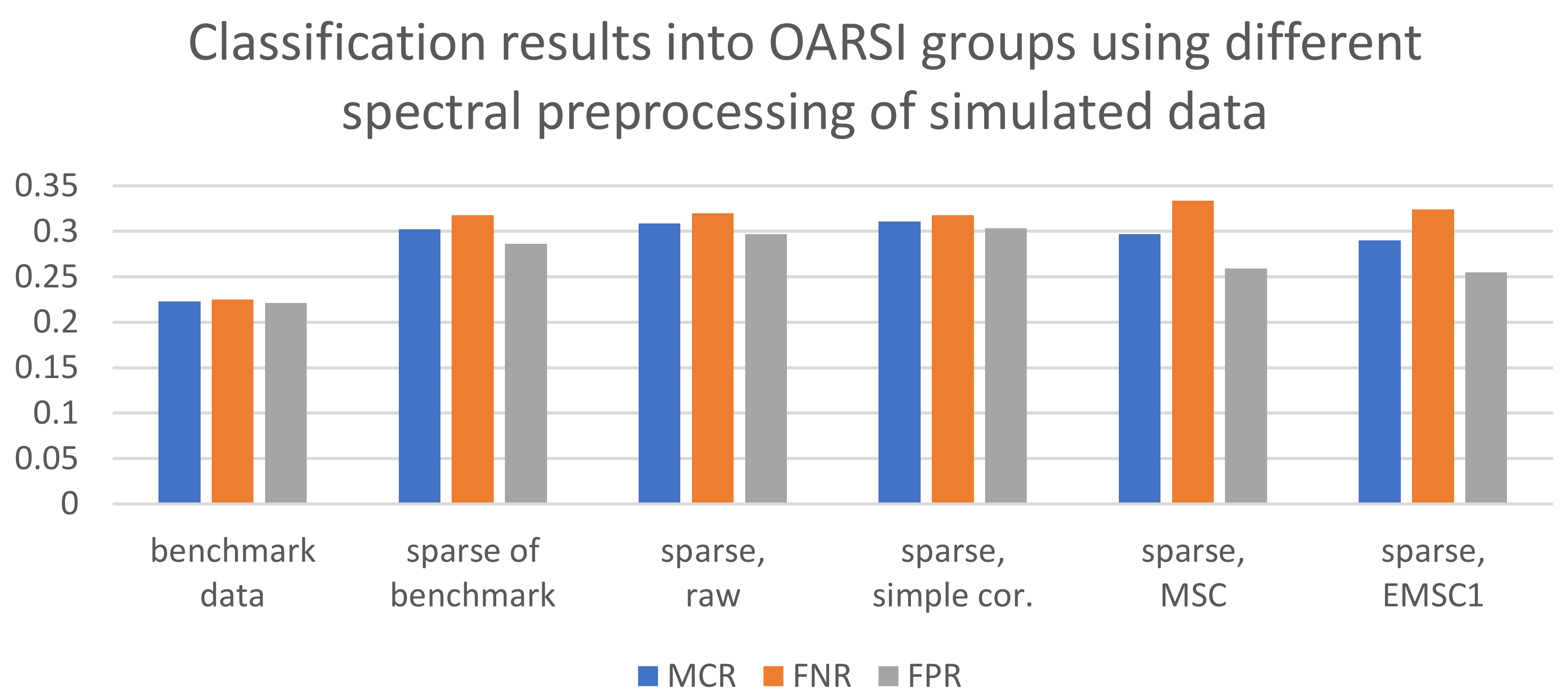 Molecules 27 00873 g004