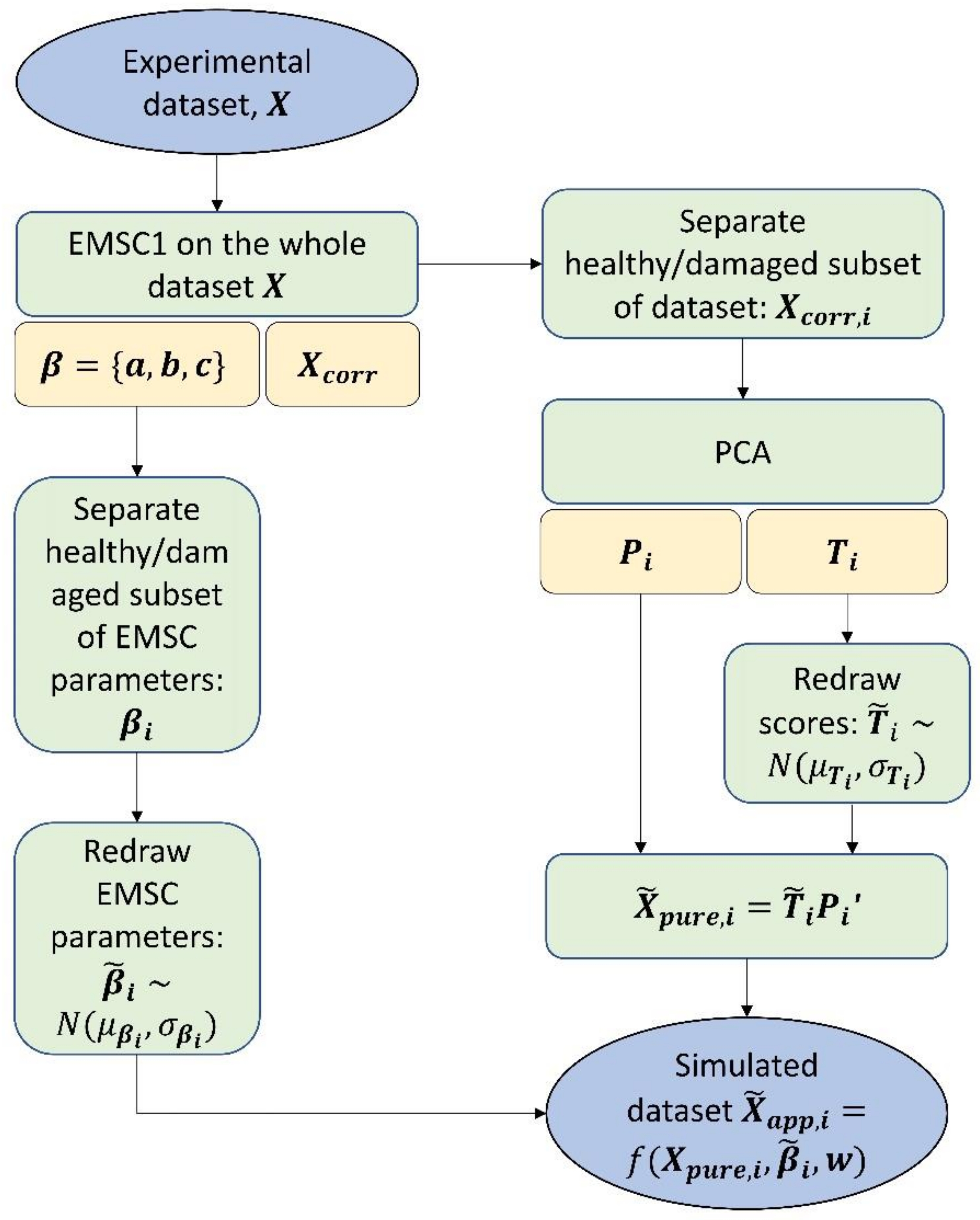 Molecules 27 00873 g005