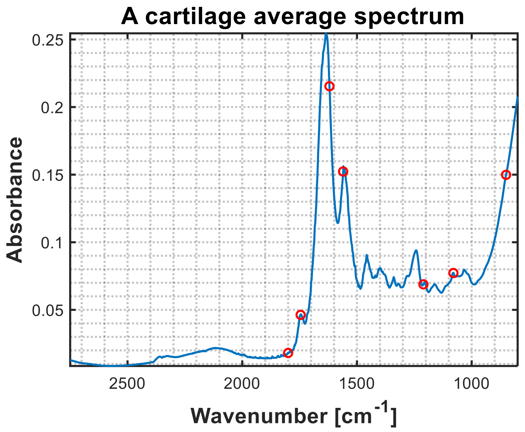 Molecules 27 00873 g006