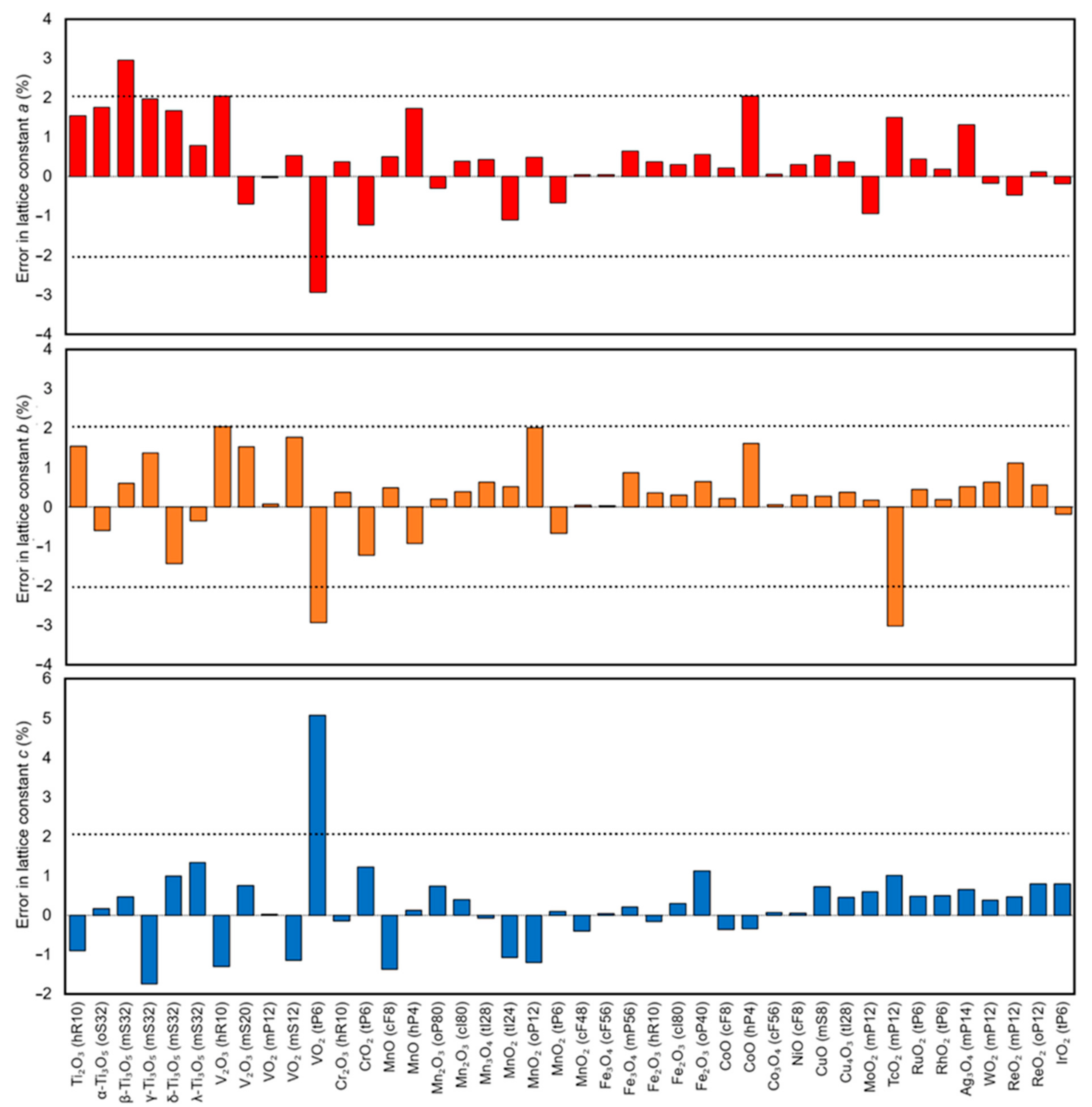 Molecules 27 00874 g001