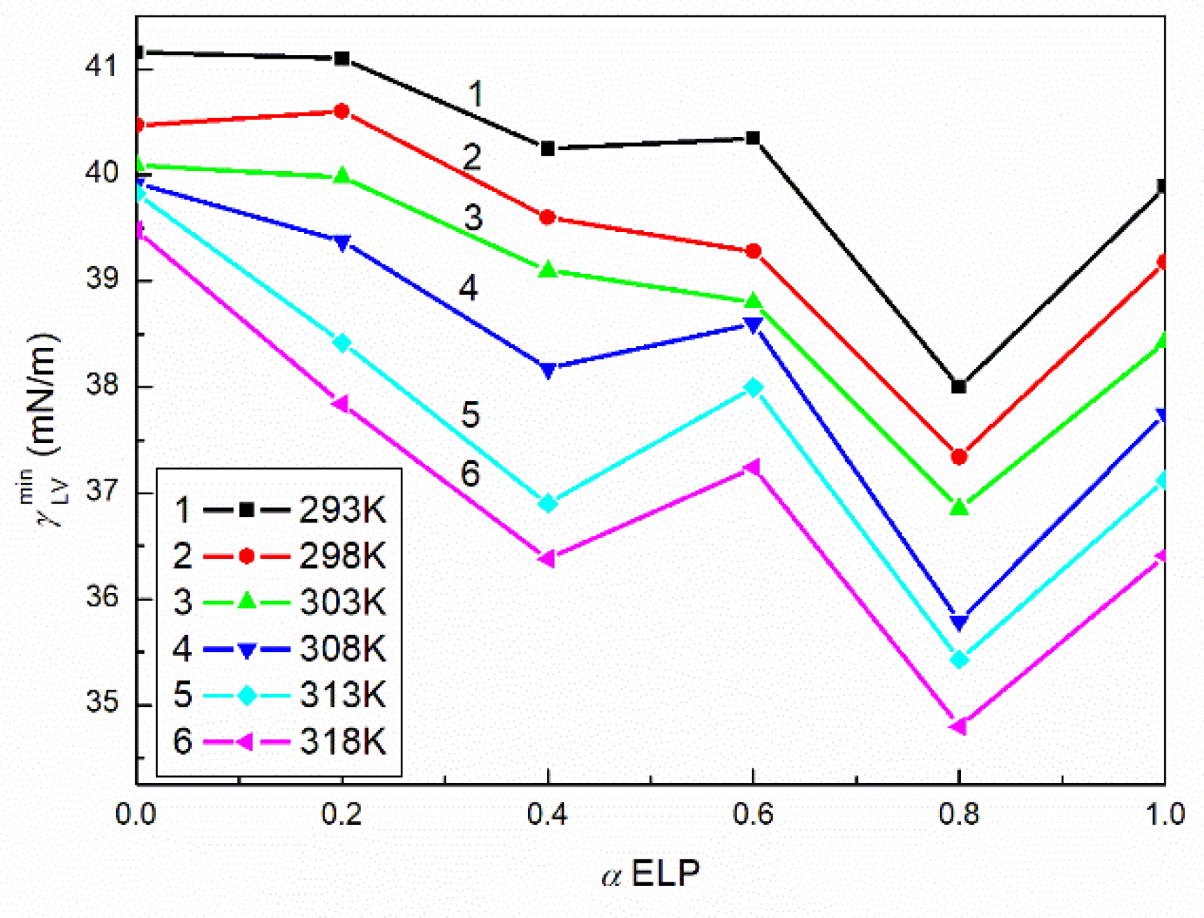 Molecules 27 00877 g002