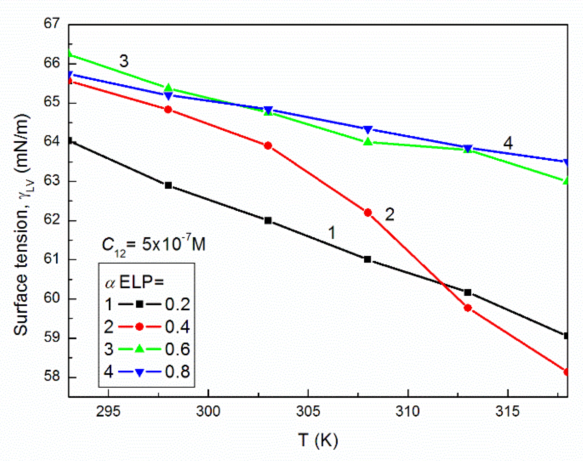 Molecules 27 00877 g003