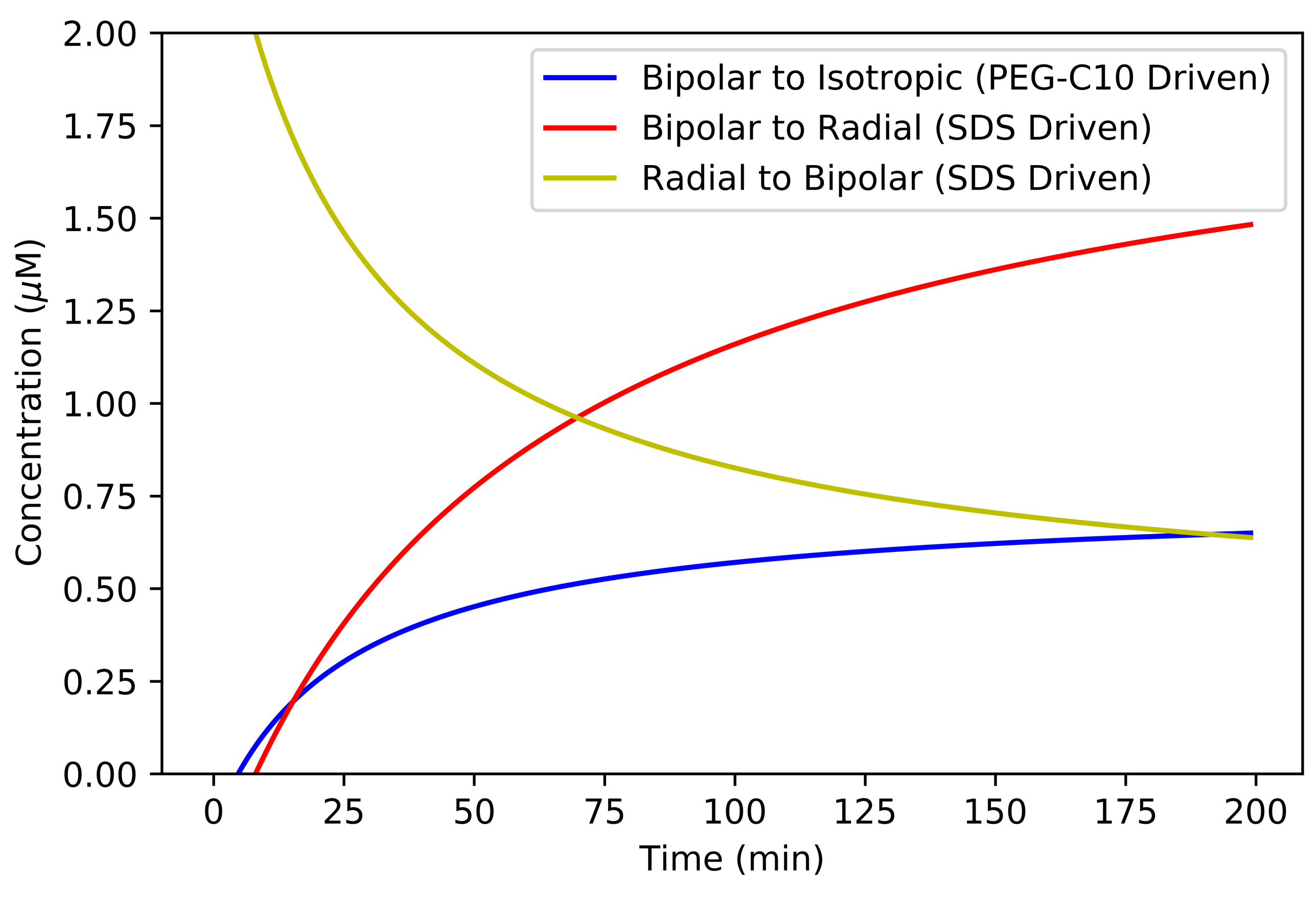Molecules 27 00878 g0a1