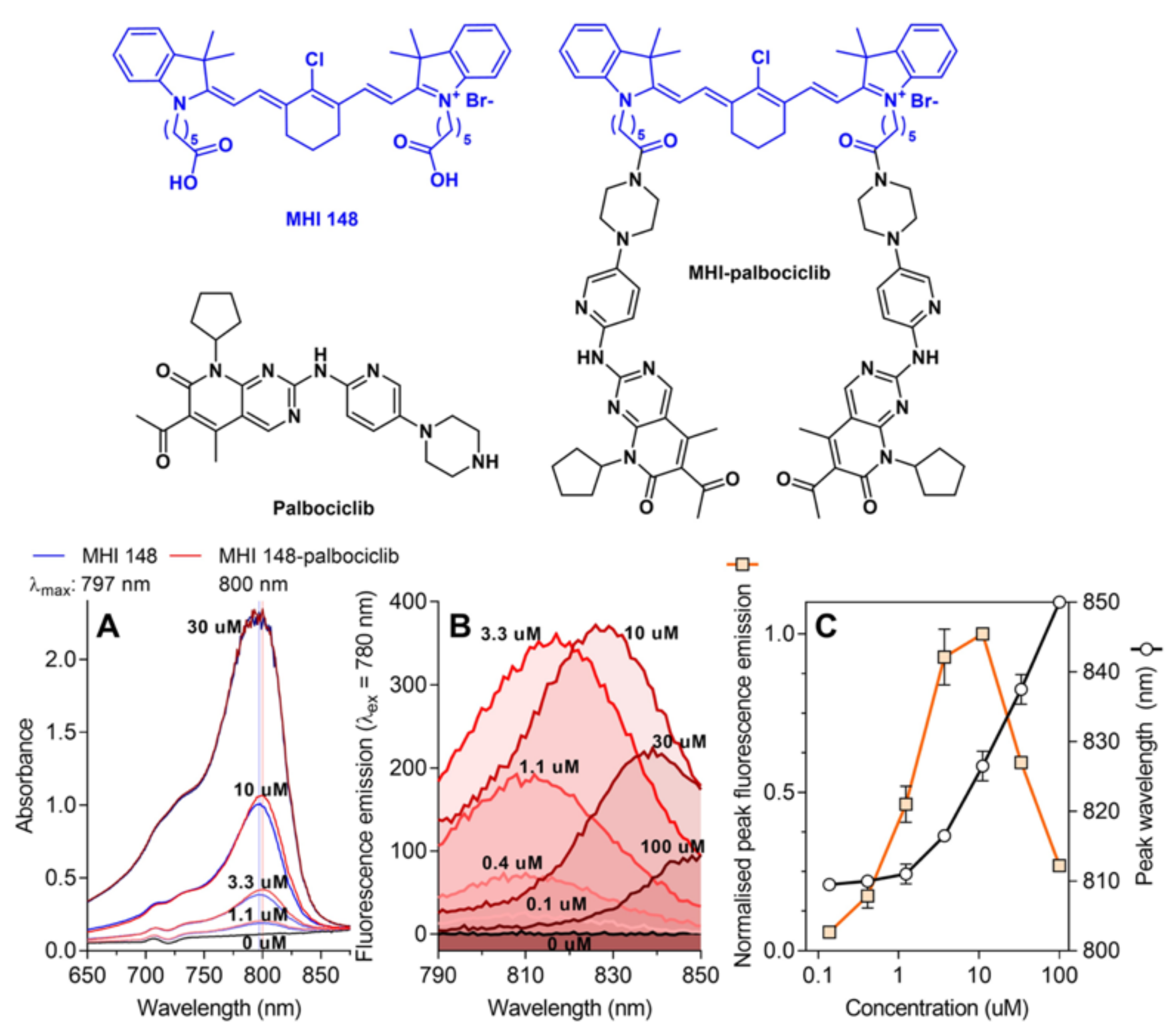 Molecules 27 00880 g001