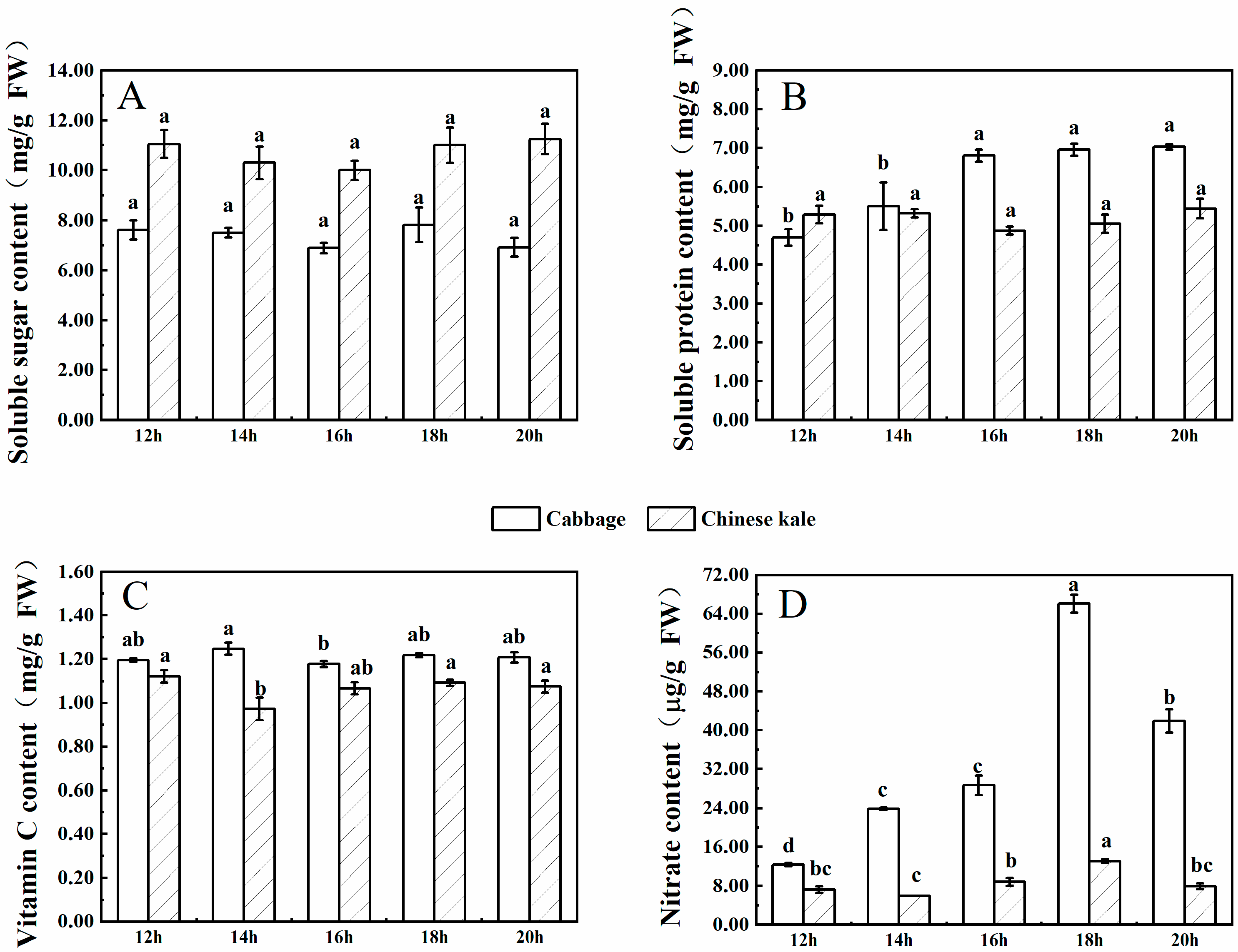 Molecules 27 00883 g007