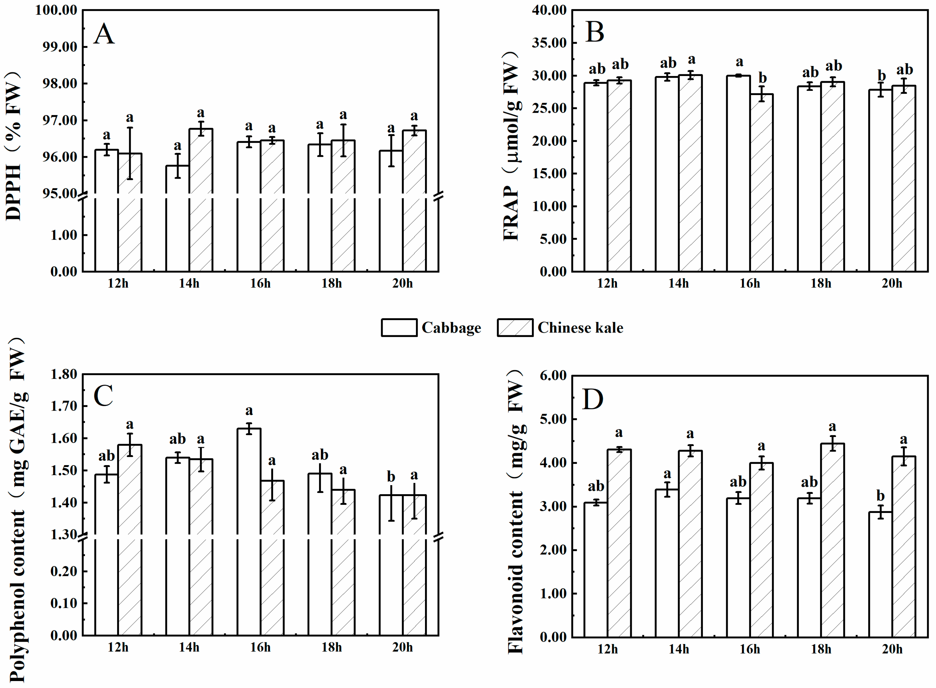 Molecules 27 00883 g008