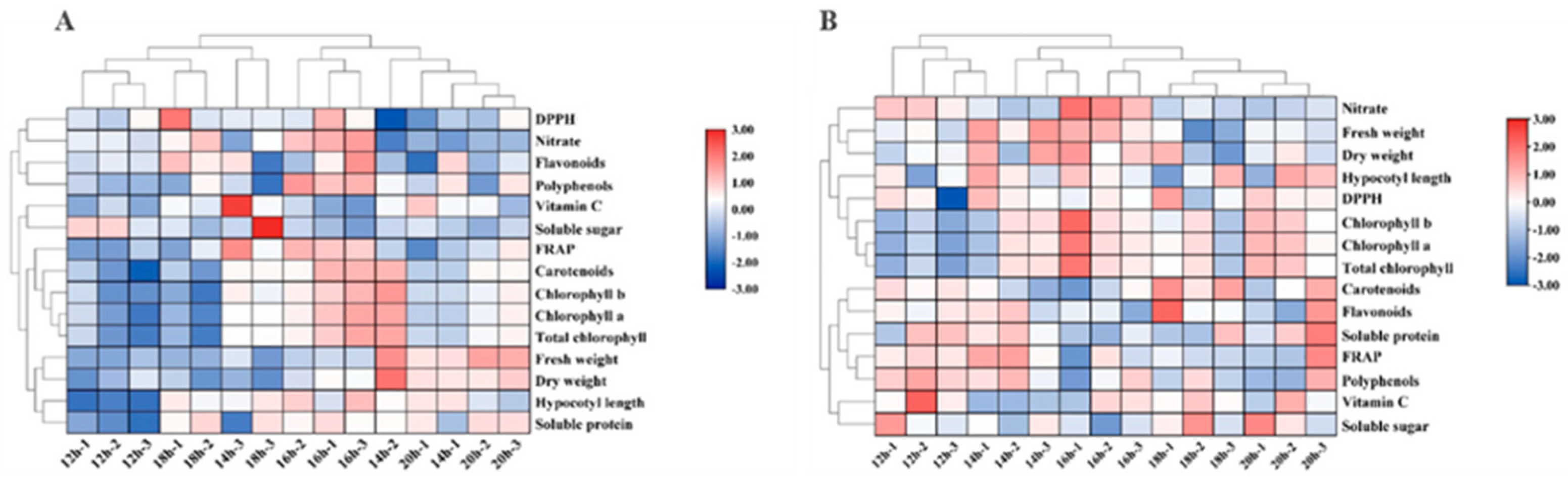 Molecules 27 00883 g009