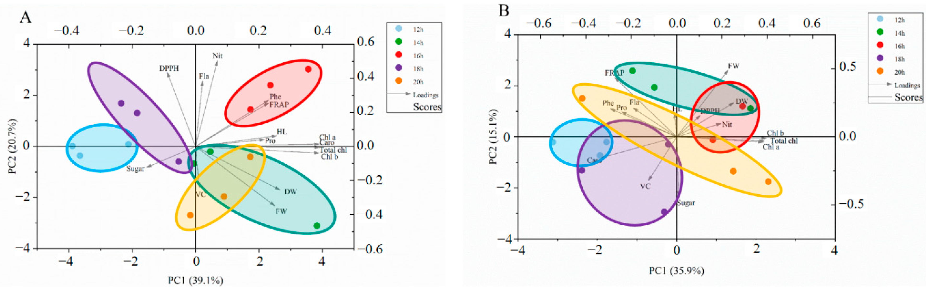 Molecules 27 00883 g010