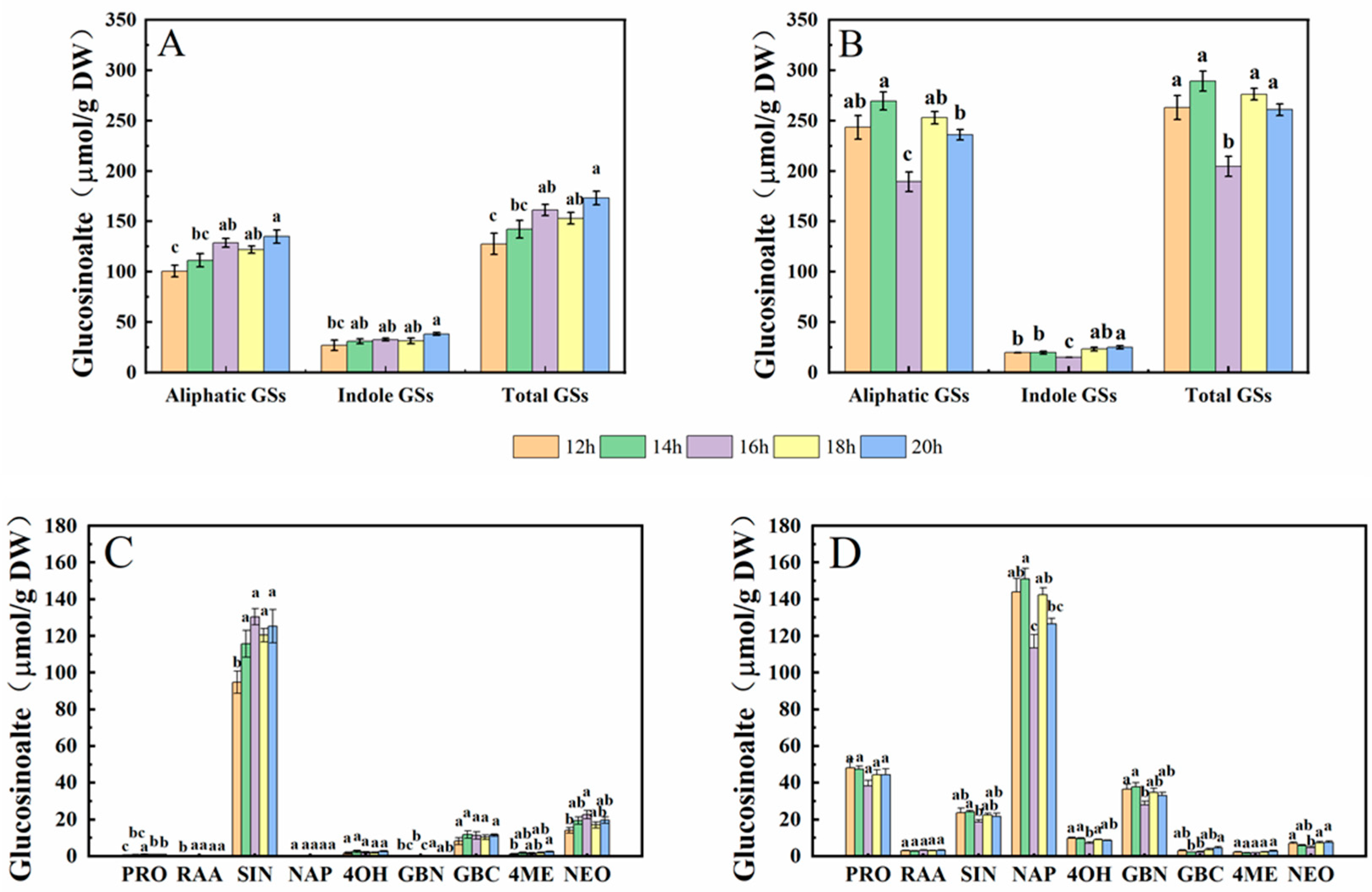 Molecules 27 00883 g011