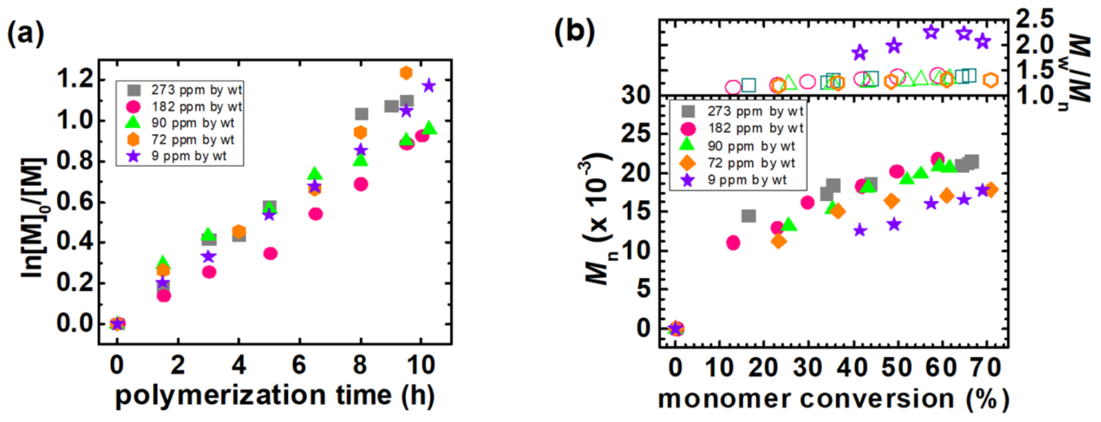 Molecules 27 00890 g001