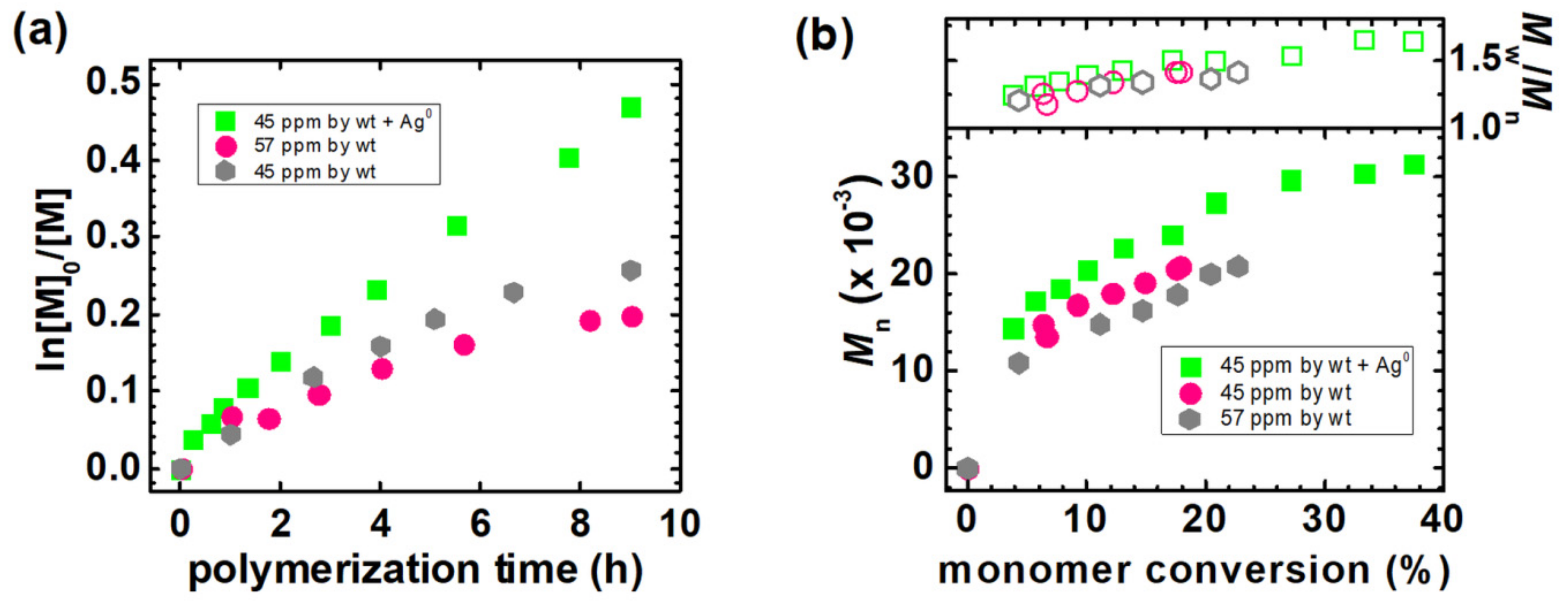Molecules 27 00890 g002