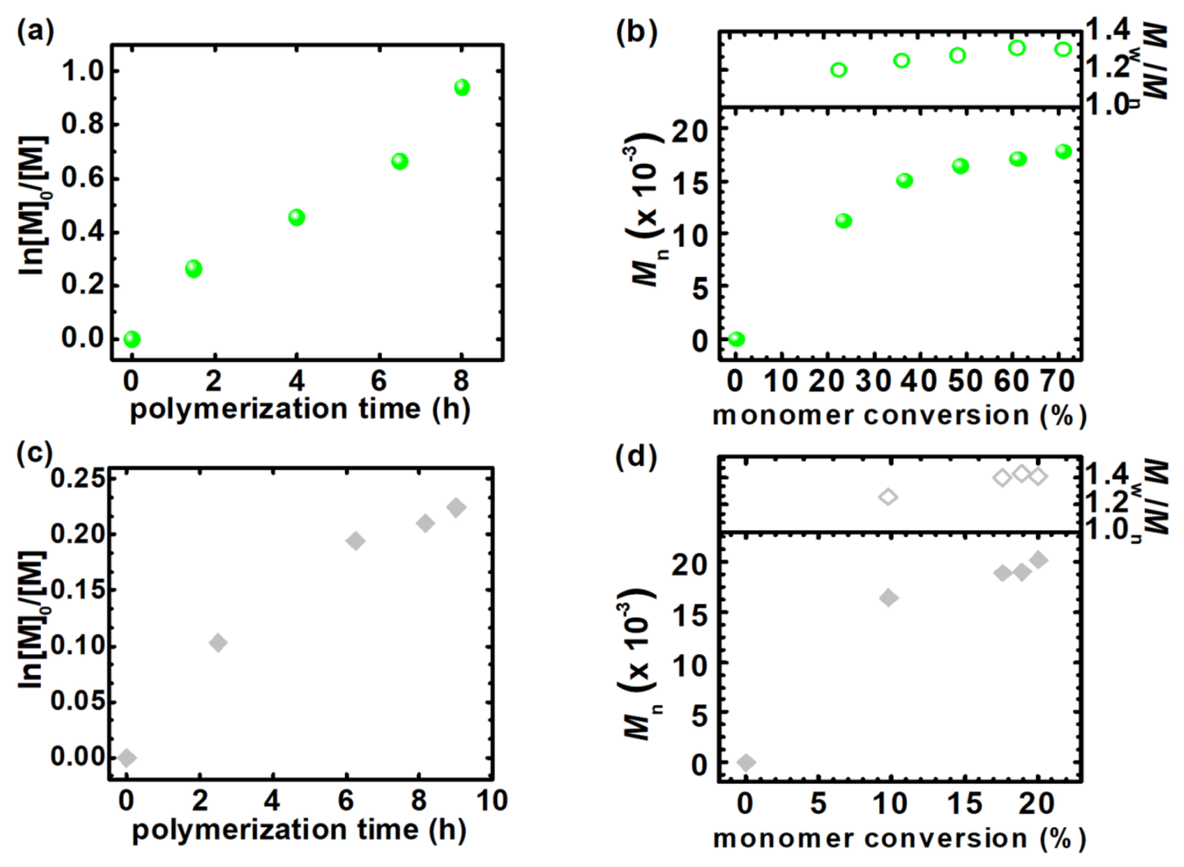 Molecules 27 00890 g003