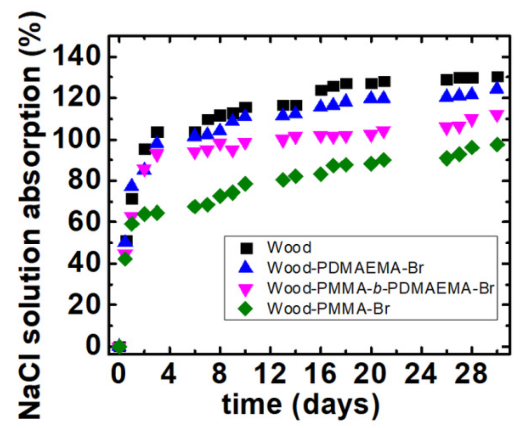 Molecules 27 00890 g008
