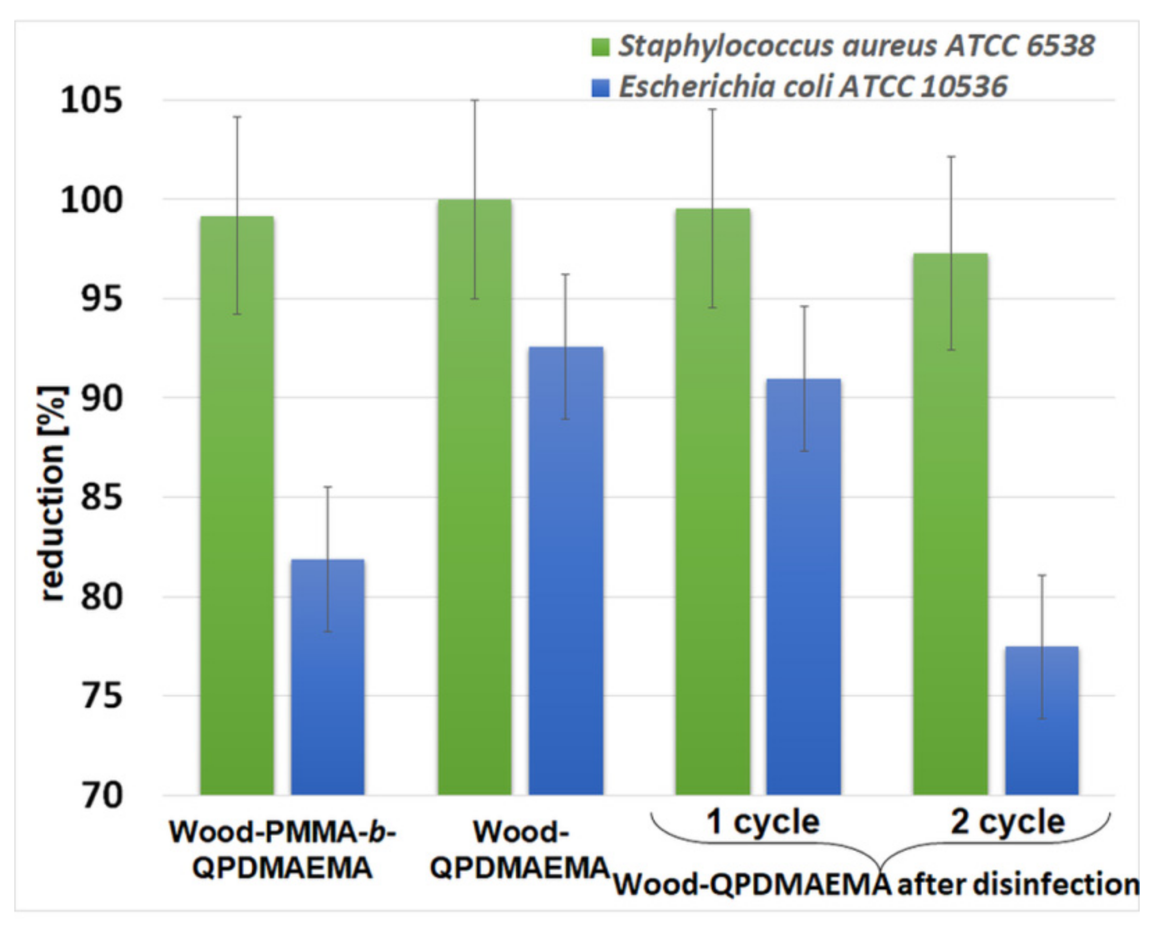 Molecules 27 00890 g011