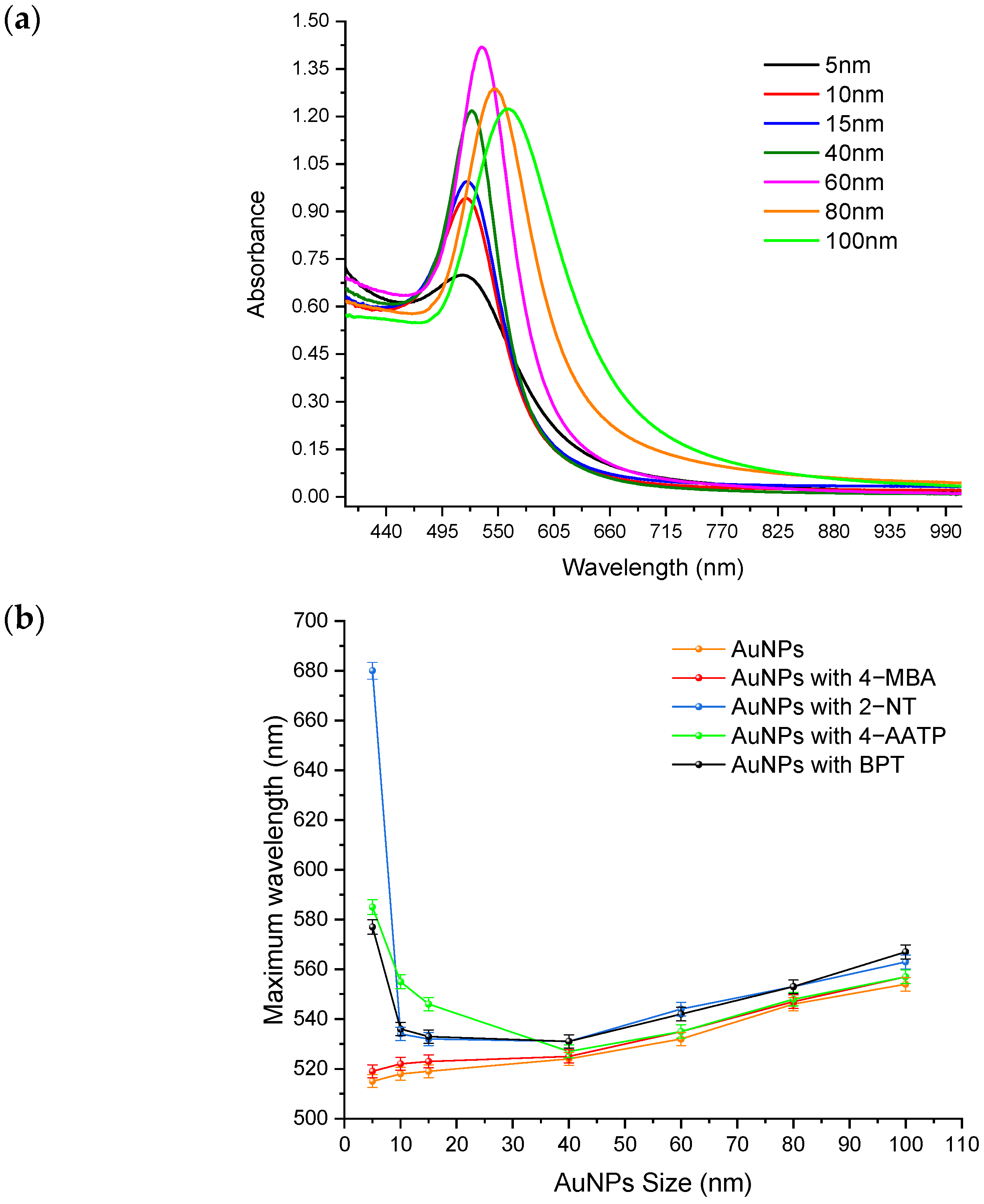 Molecules 27 00892 g003