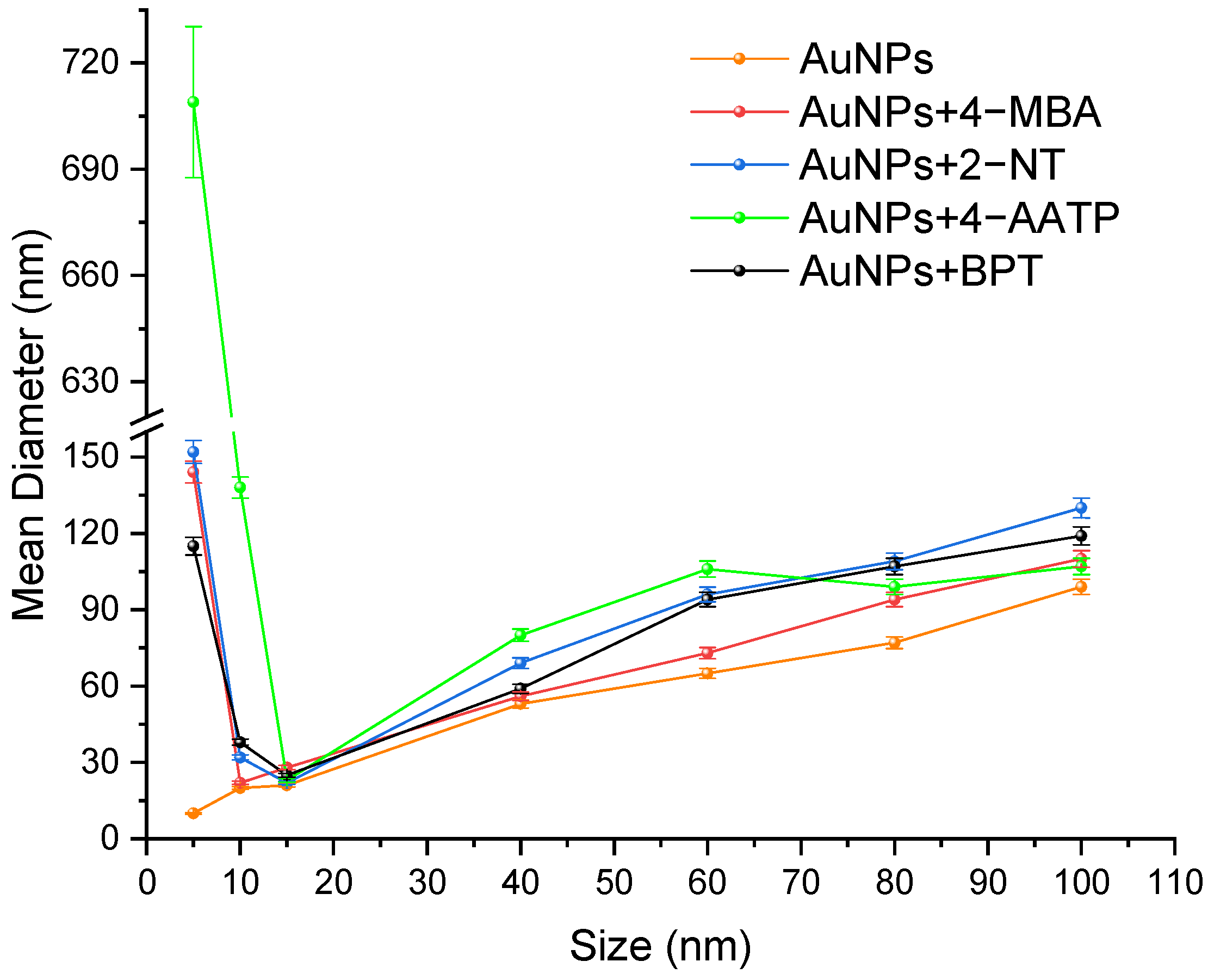 Molecules 27 00892 g004