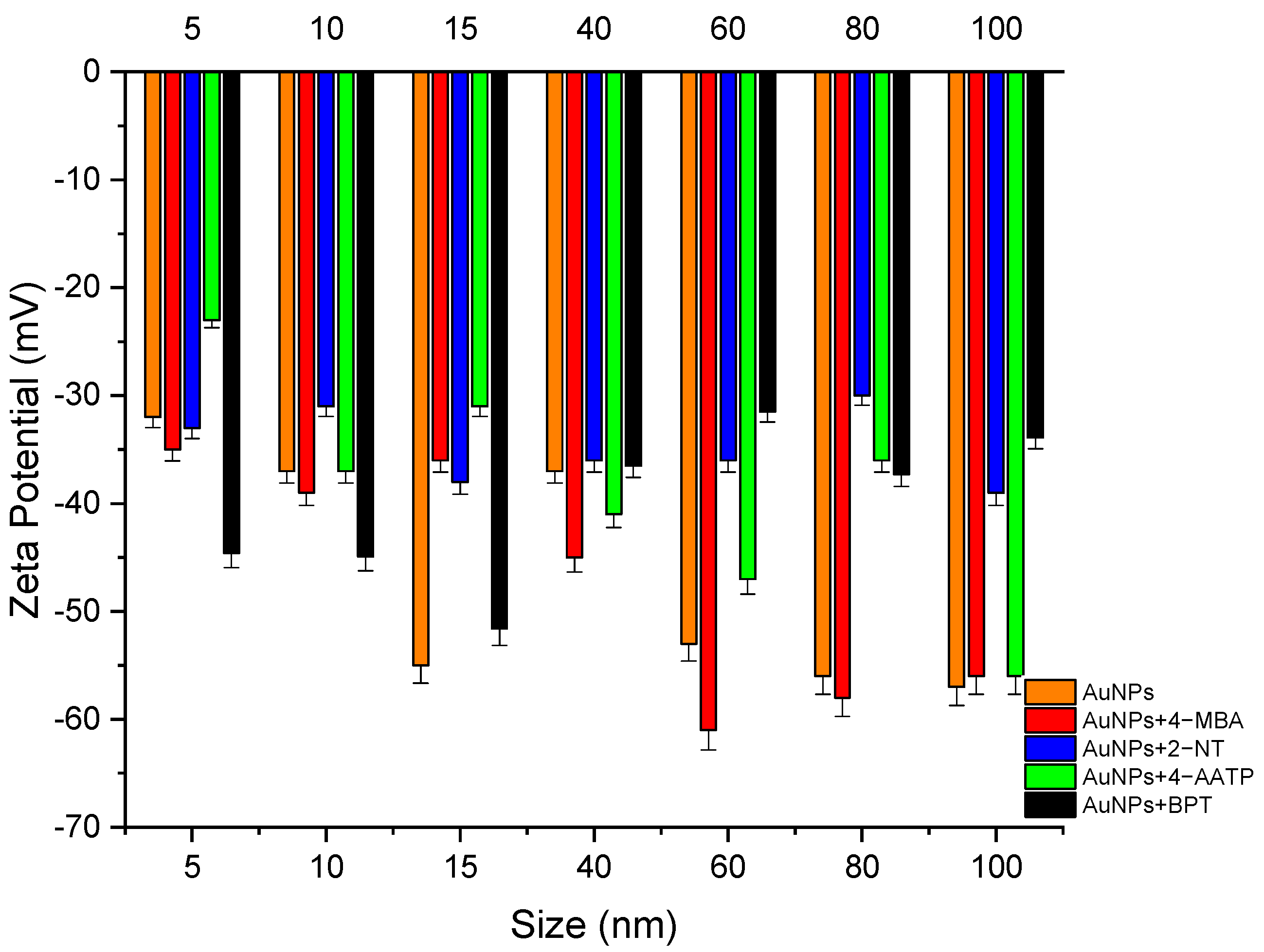 Molecules 27 00892 g005