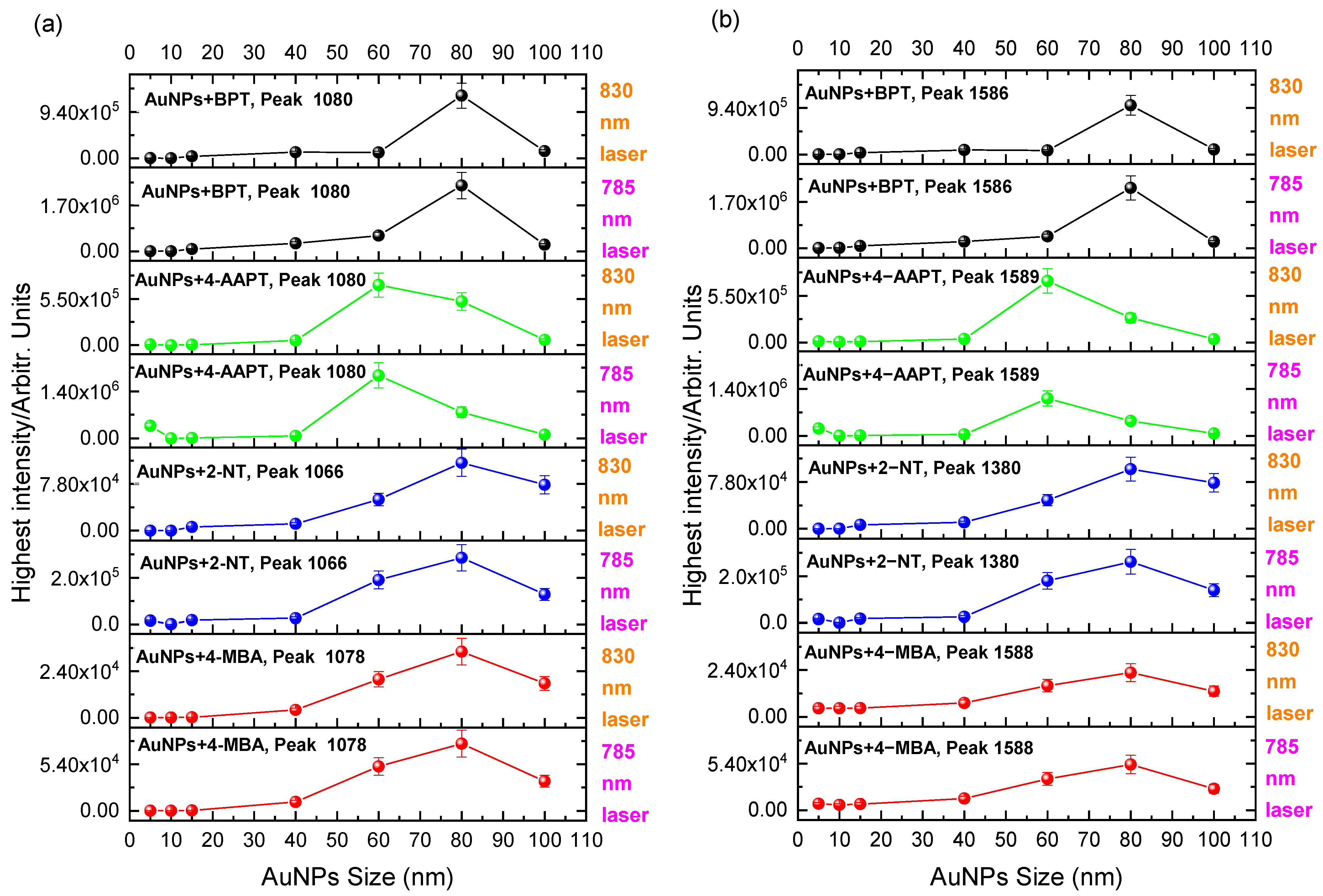 Molecules 27 00892 g009