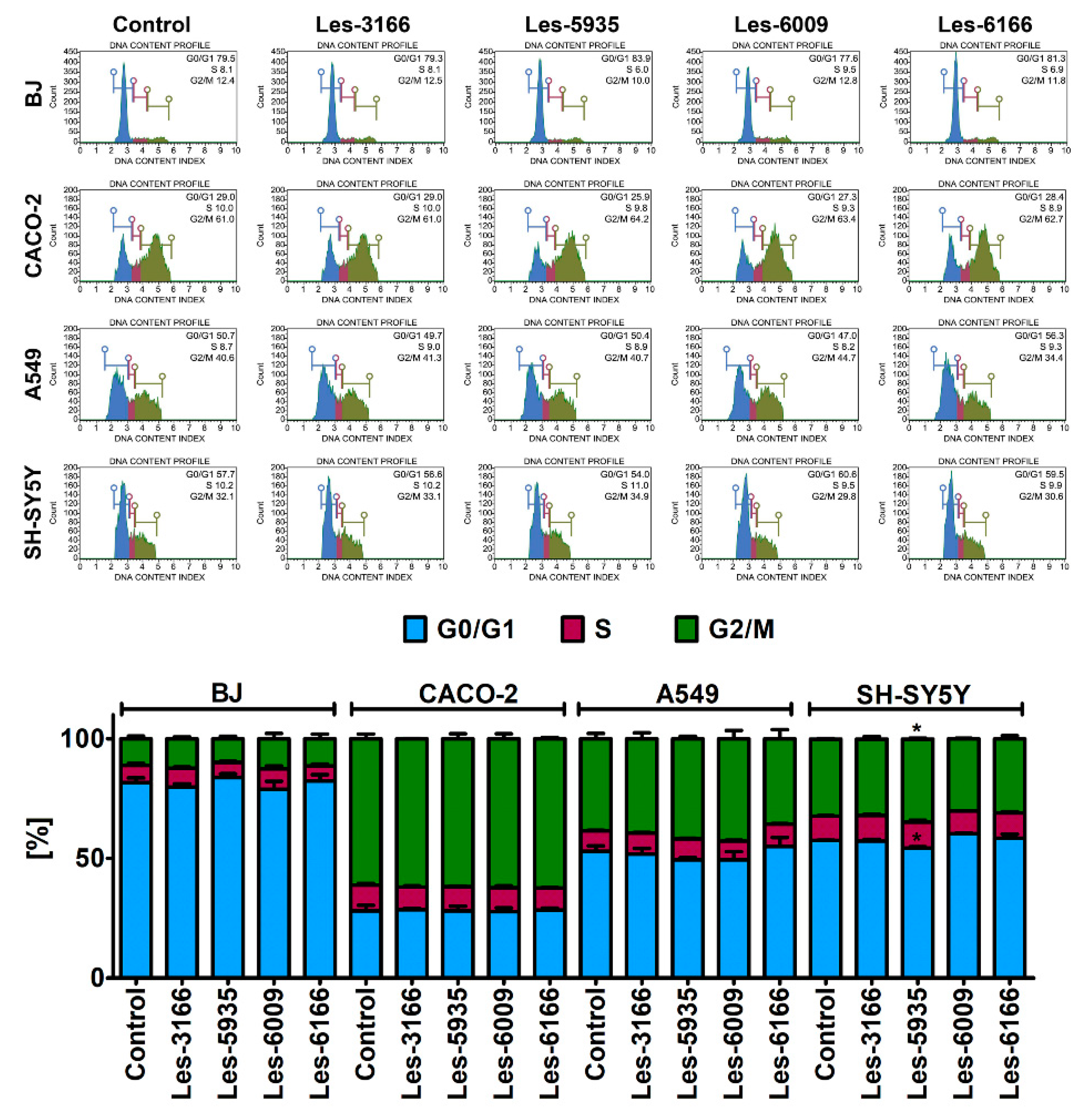 Molecules 27 00894 g005