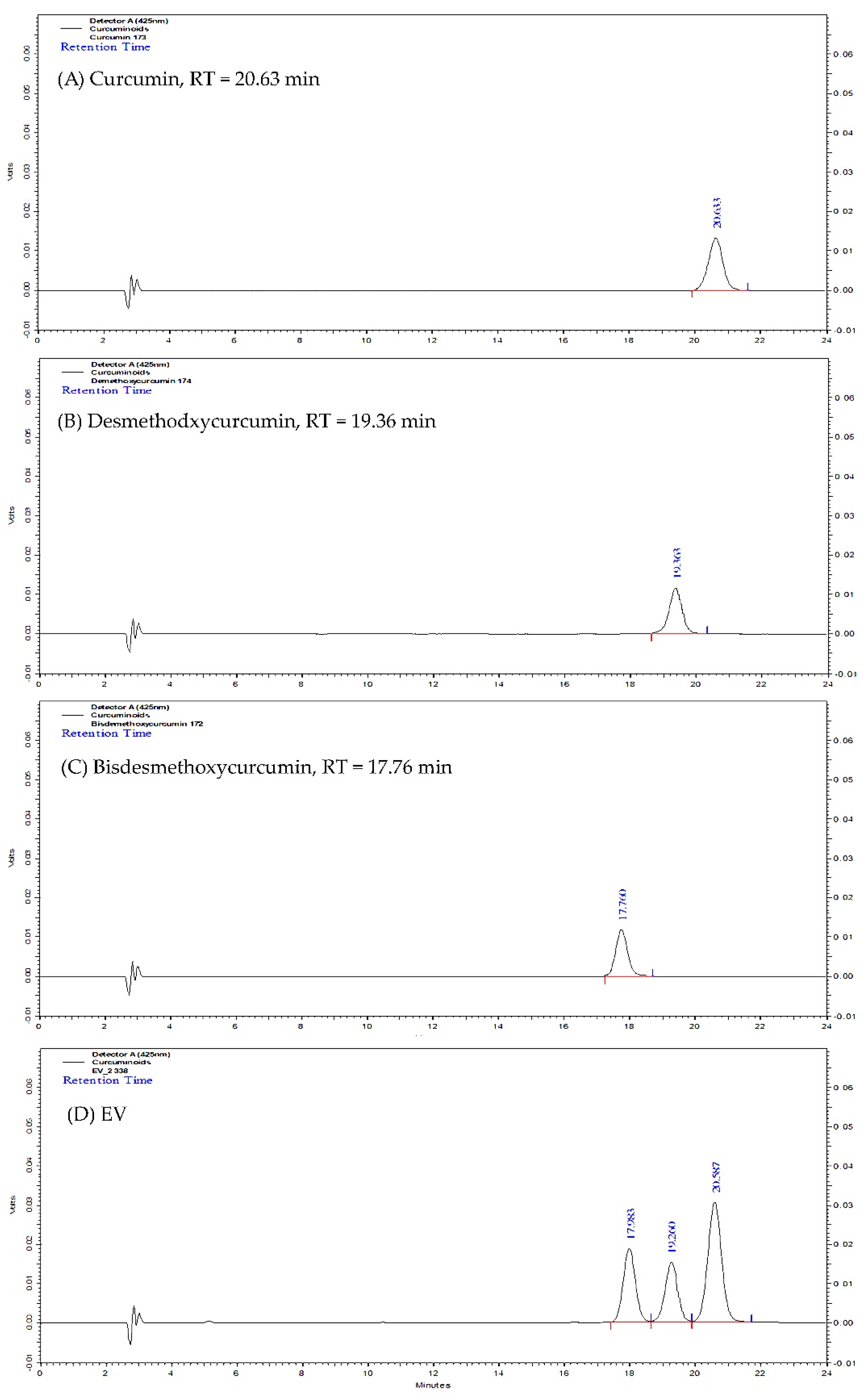 Molecules 27 00896 g002 Molecules 27 00896 g002
