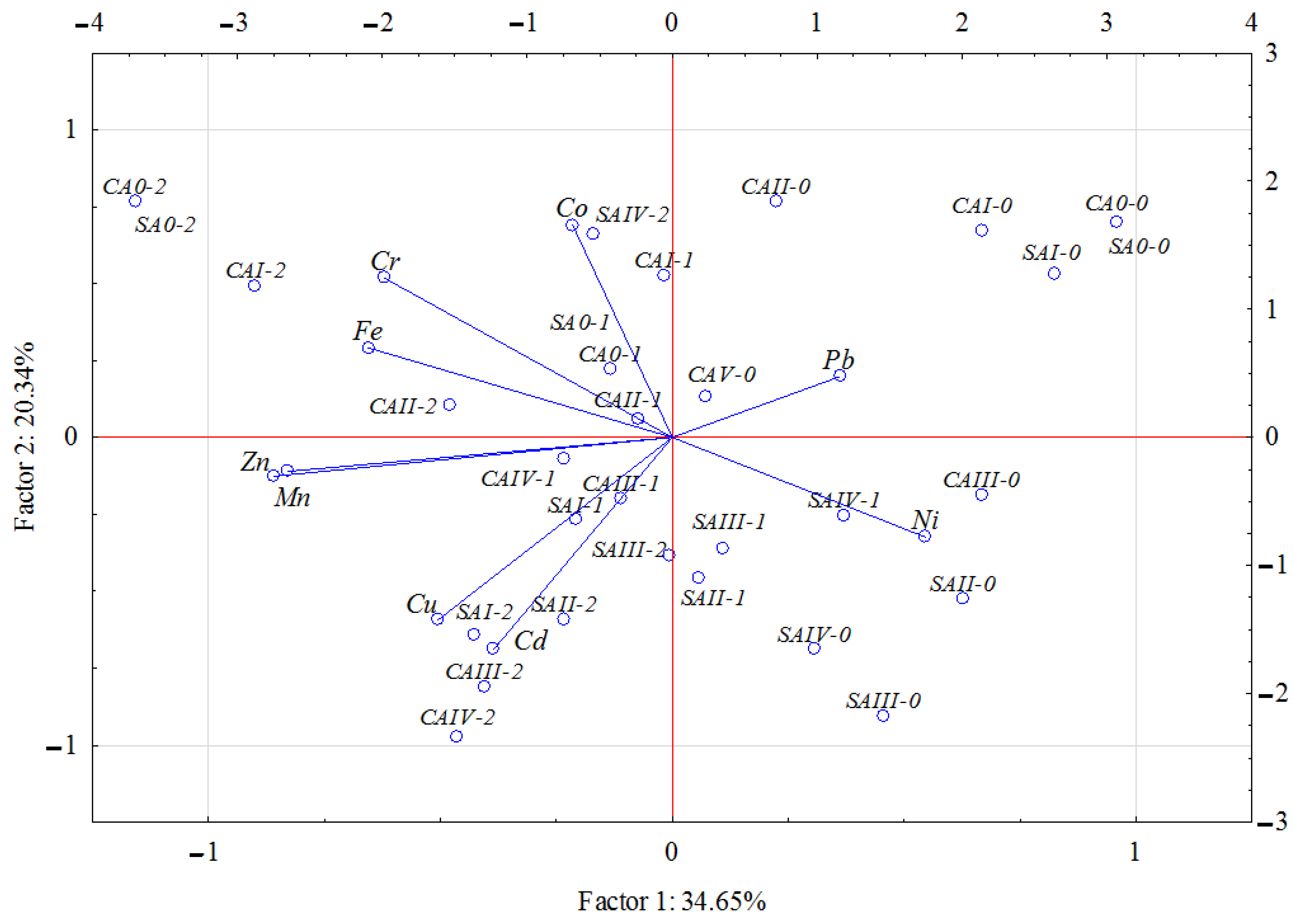 Molecules 27 00897 g001