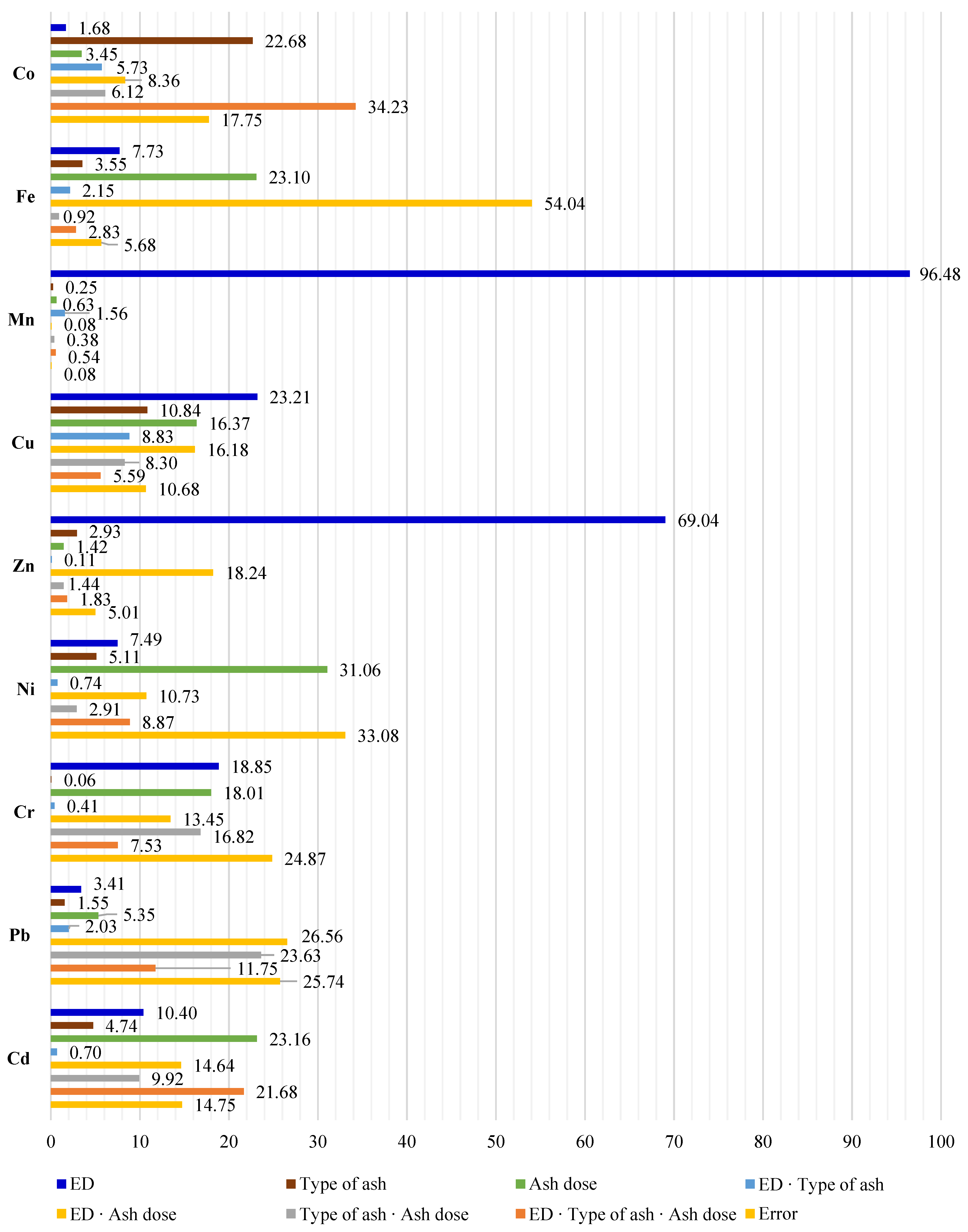 Molecules 27 00897 g002