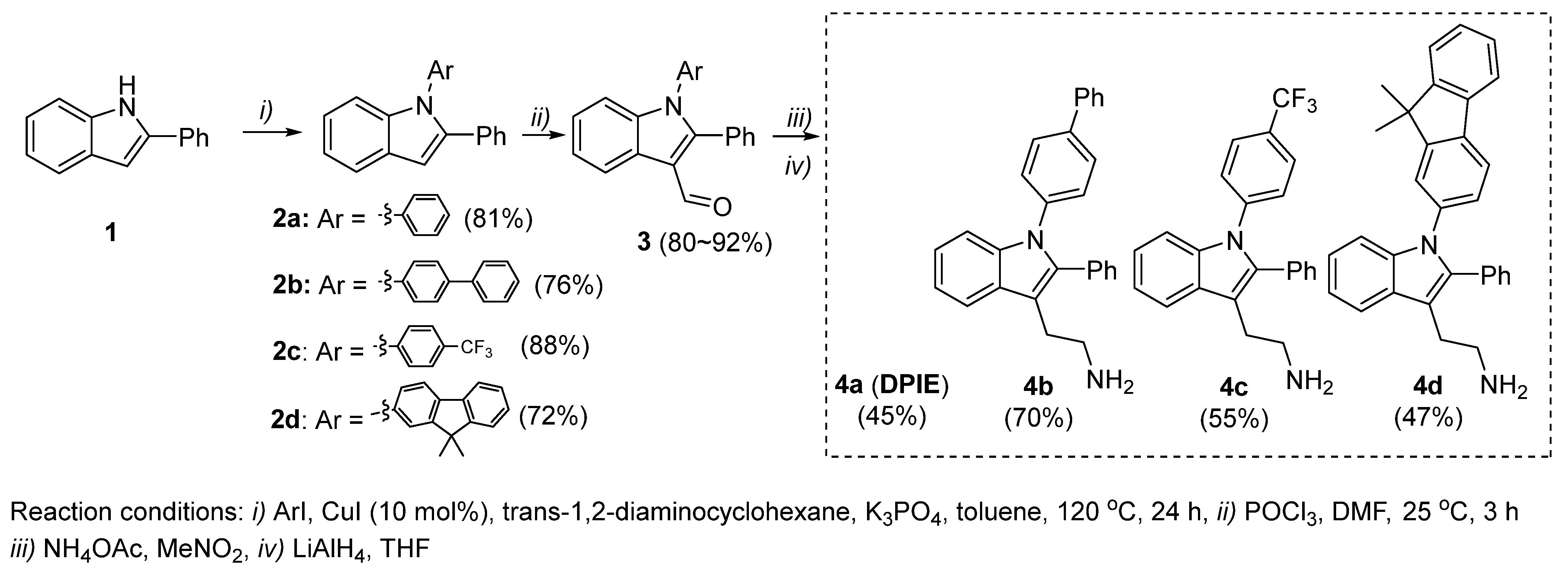 Molecules 27 00899 sch001