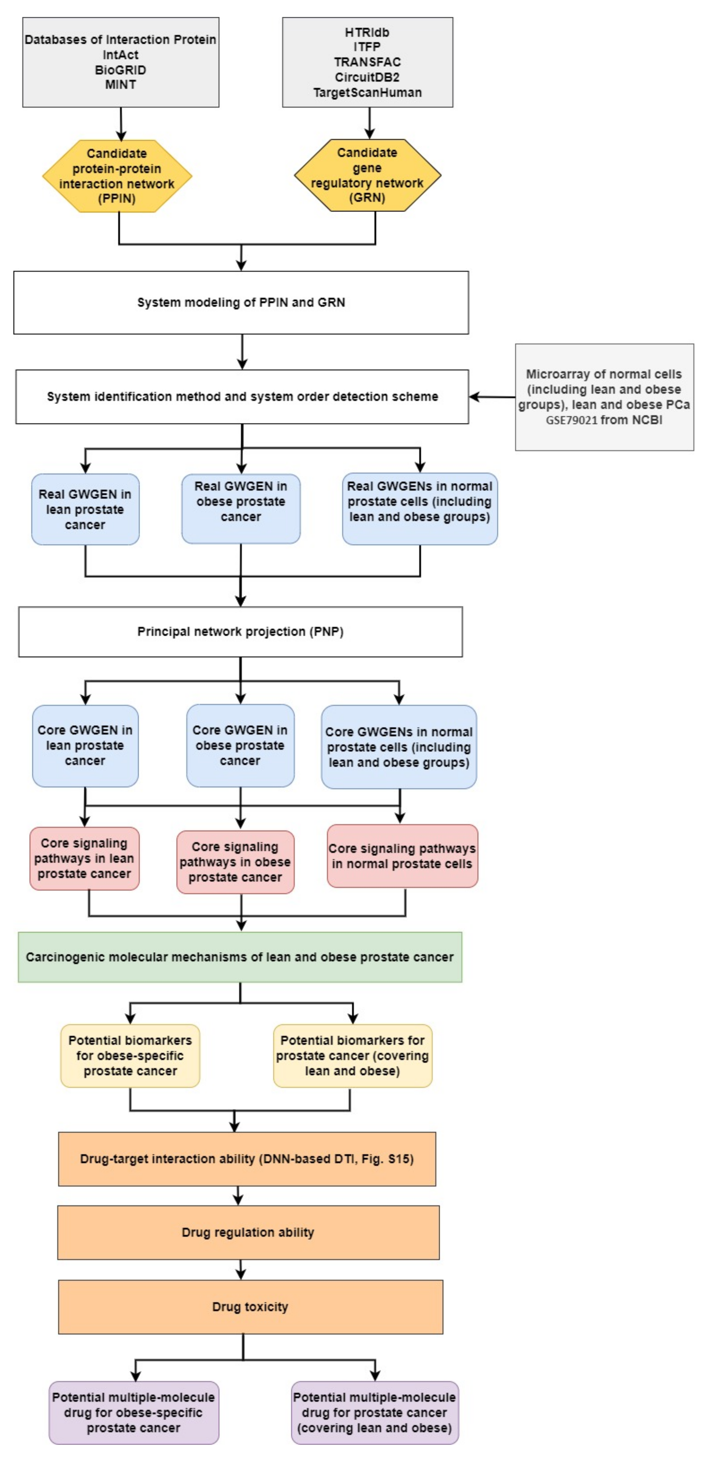 Molecules 27 00900 g001