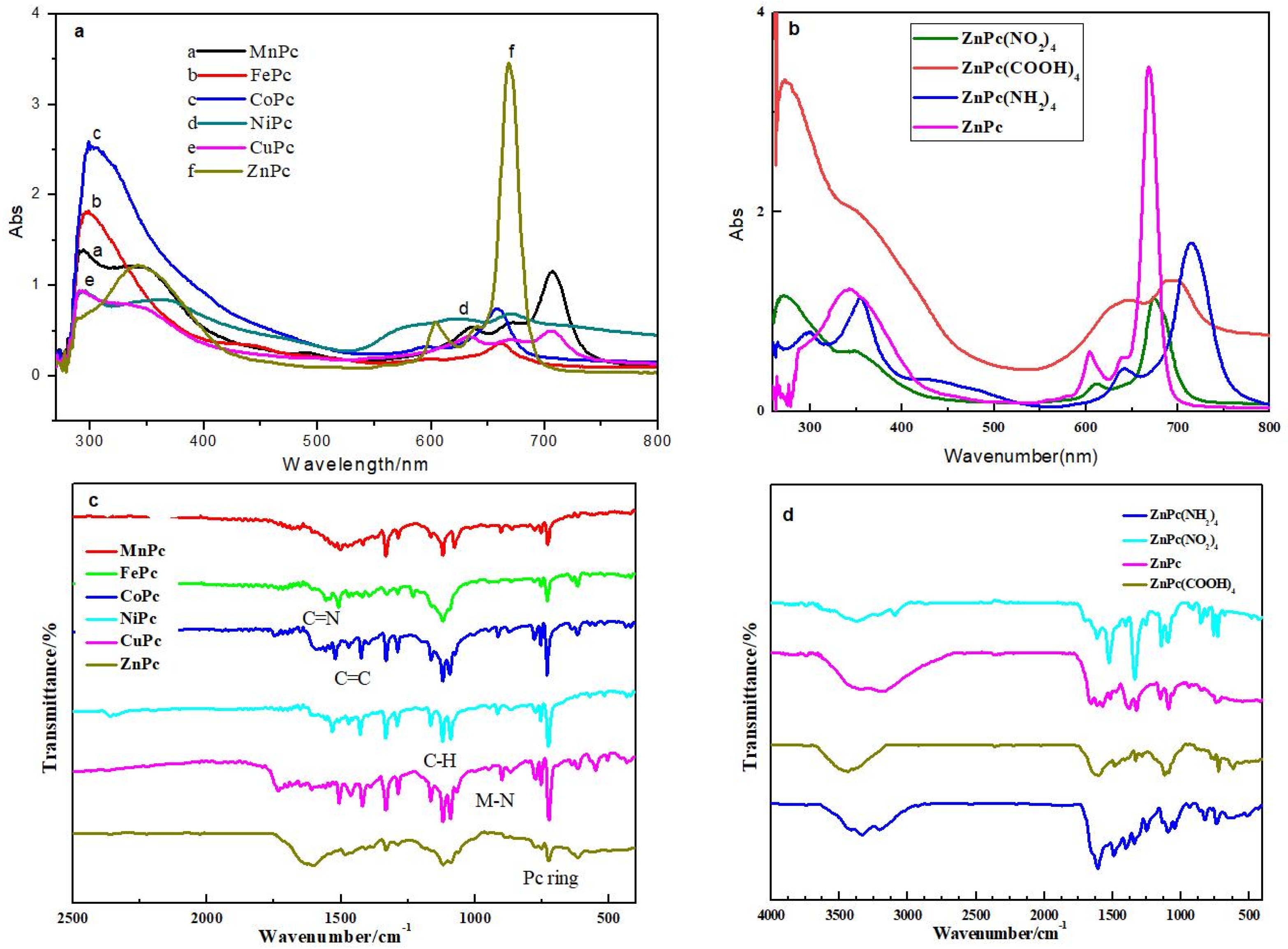 Molecules 27 00904 g004