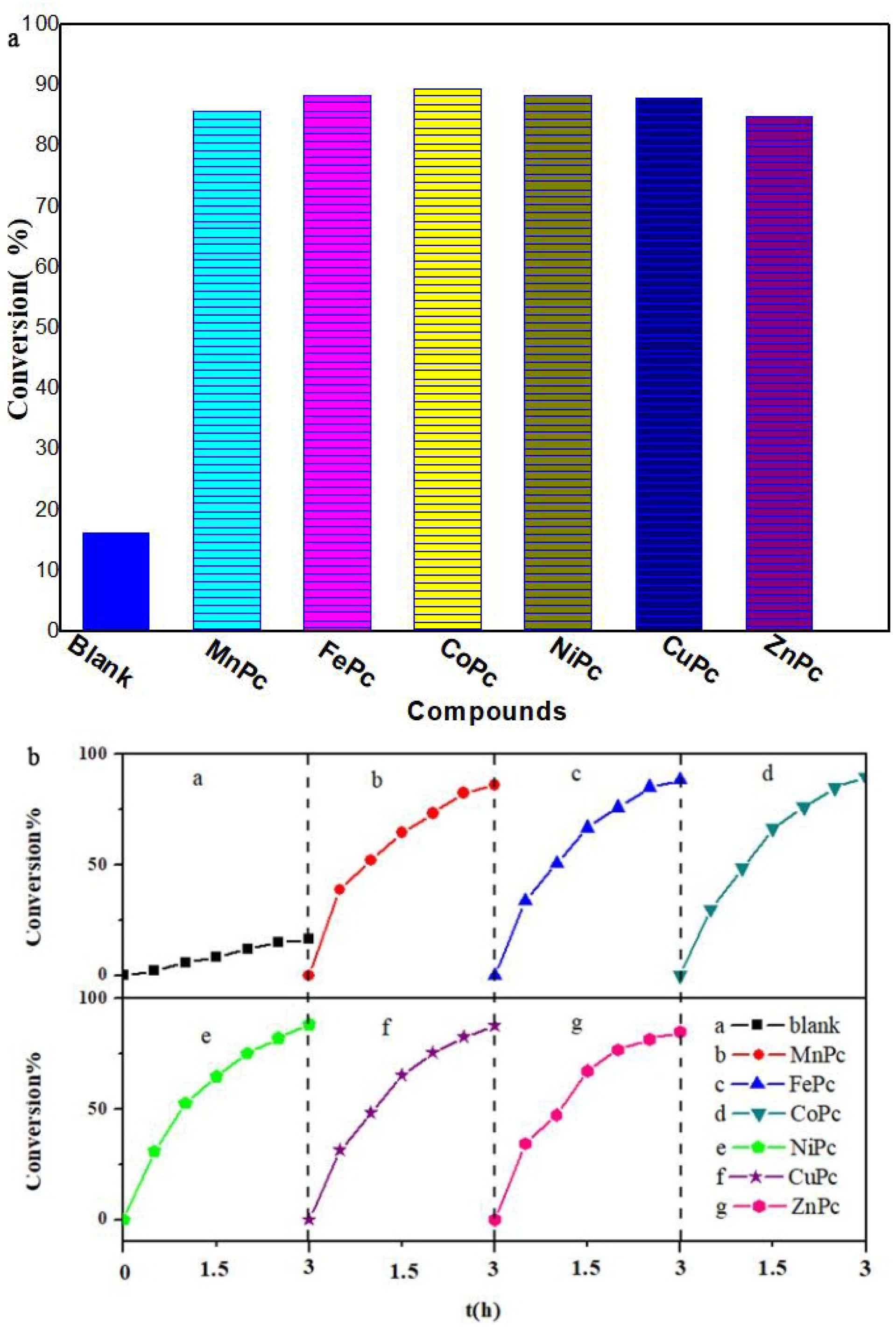Molecules 27 00904 g005