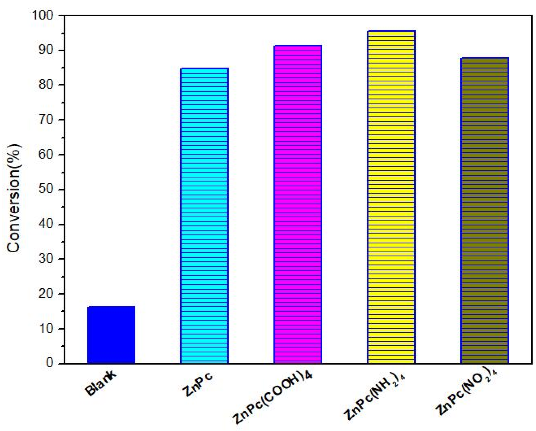 Molecules 27 00904 g007