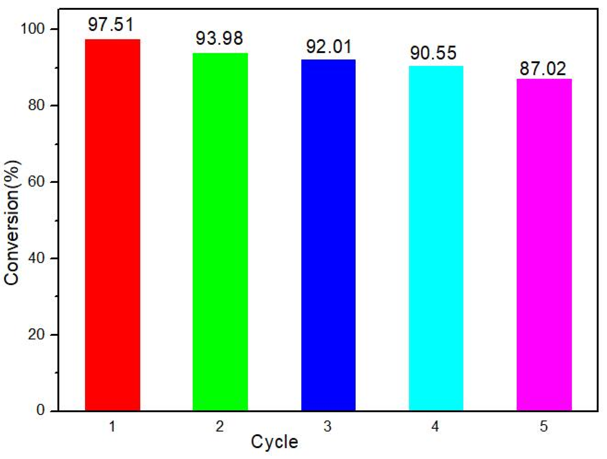 Molecules 27 00904 g010