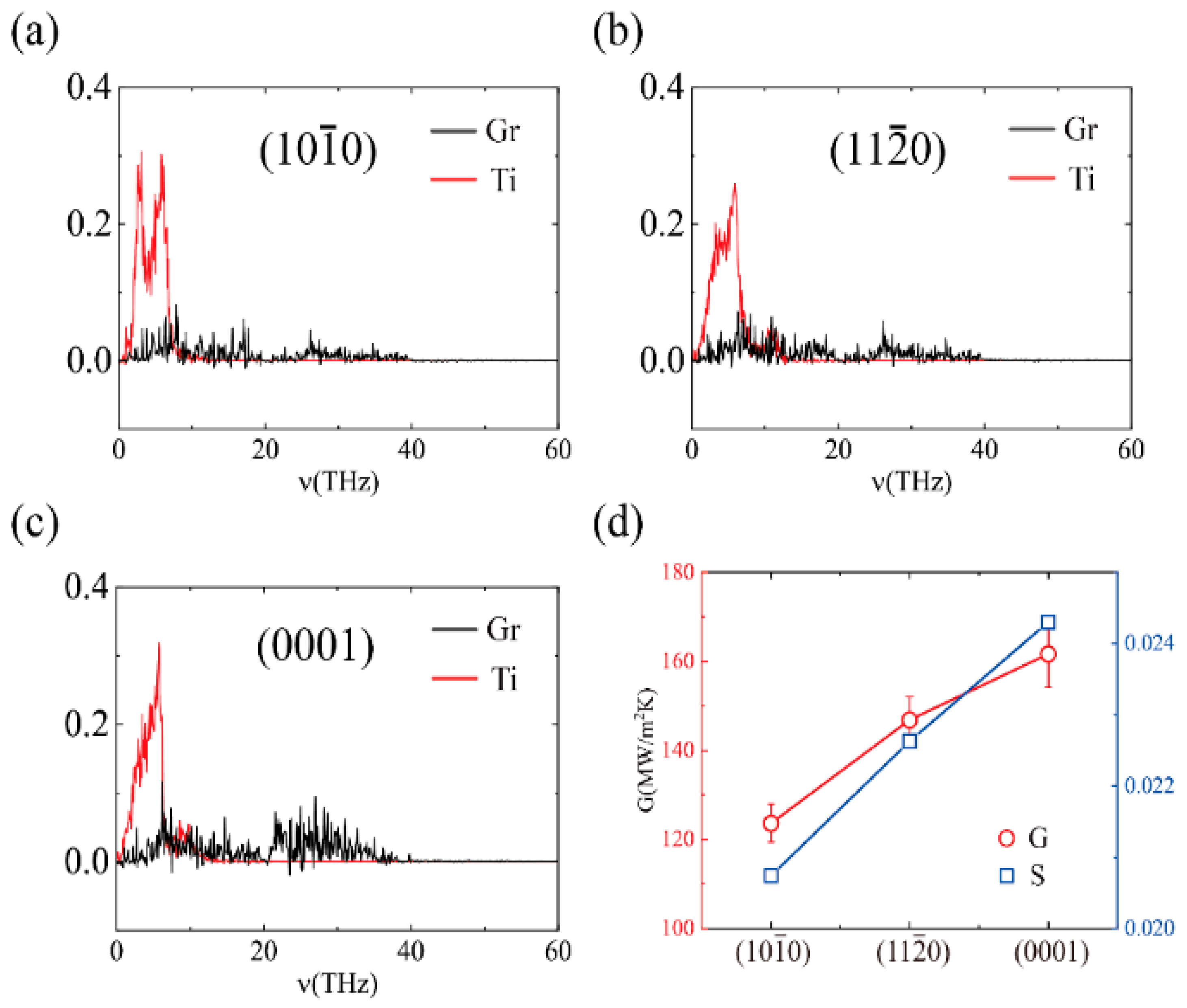 Molecules 27 00905 g004 Molecules 27 00905 g004