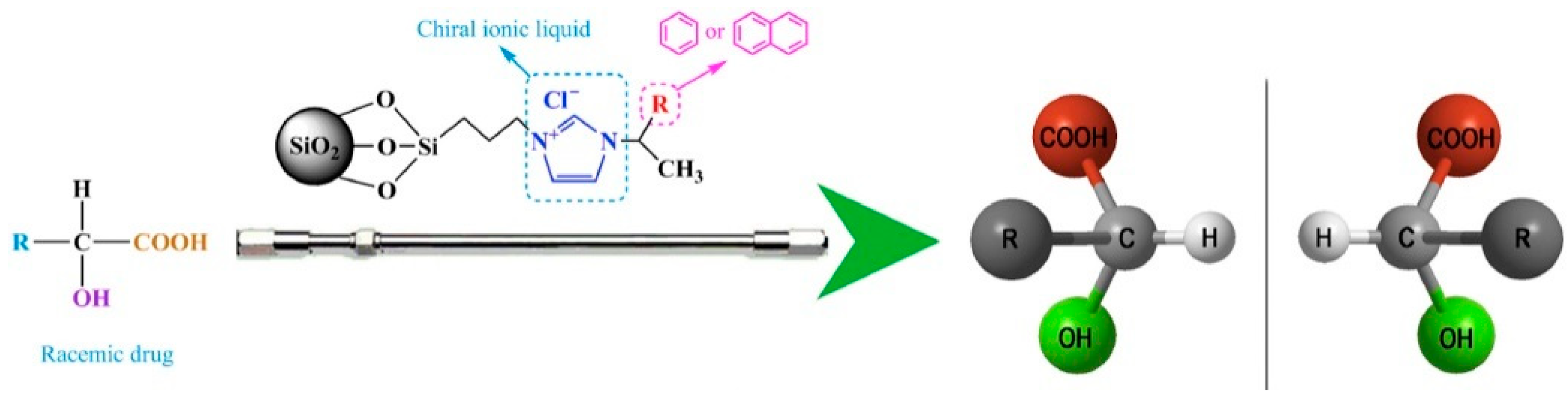 Molecules 27 00907 g007