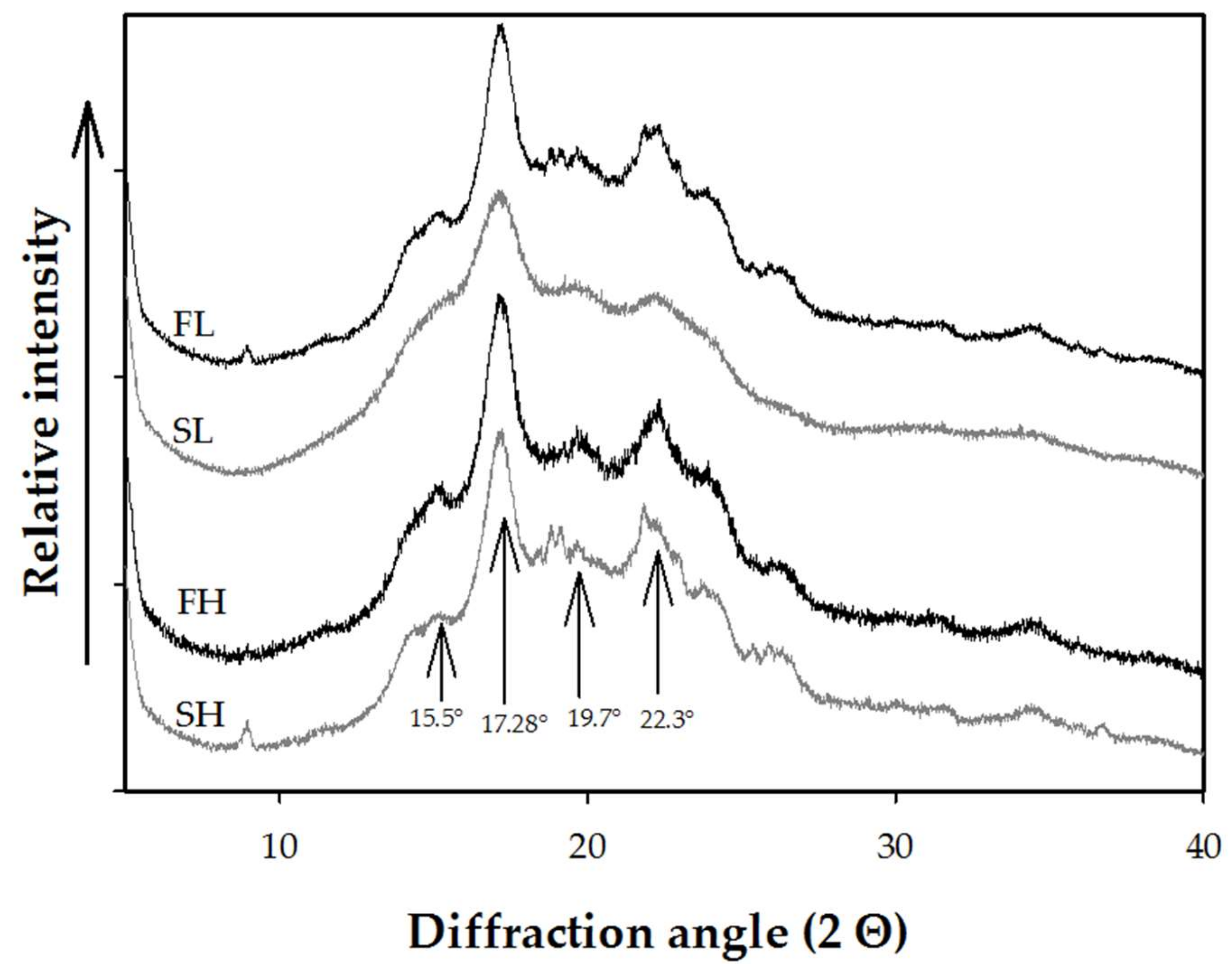 Molecules 27 00910 g003