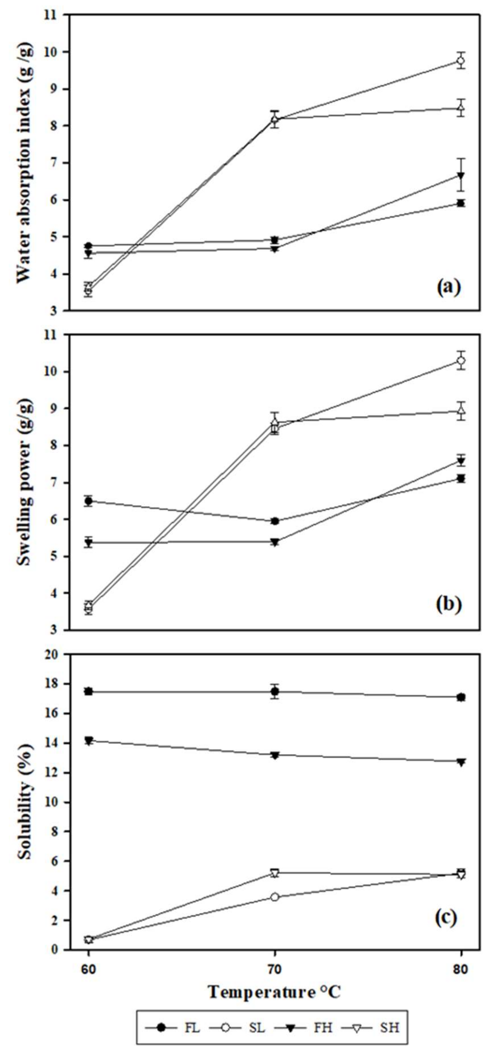 Molecules 27 00910 g004