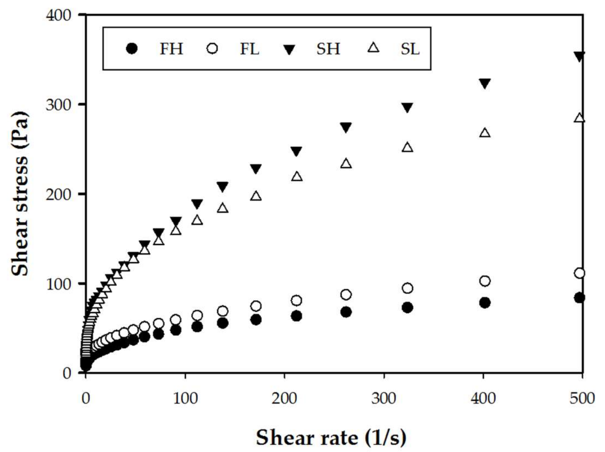 Molecules 27 00910 g005