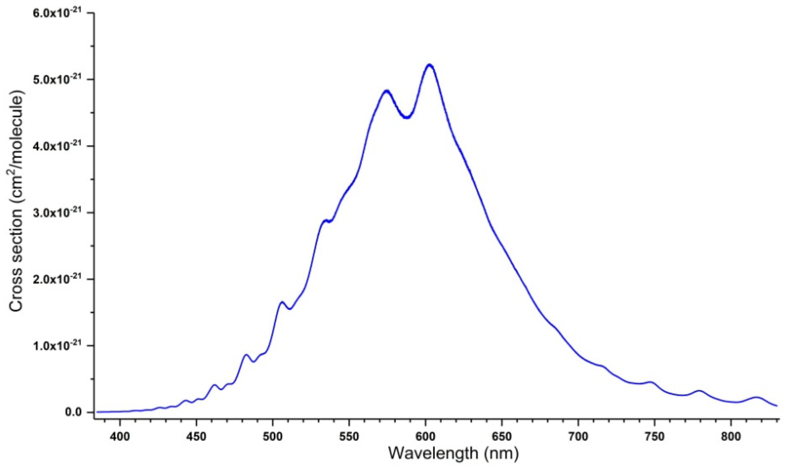 Molecules 27 00911 g002