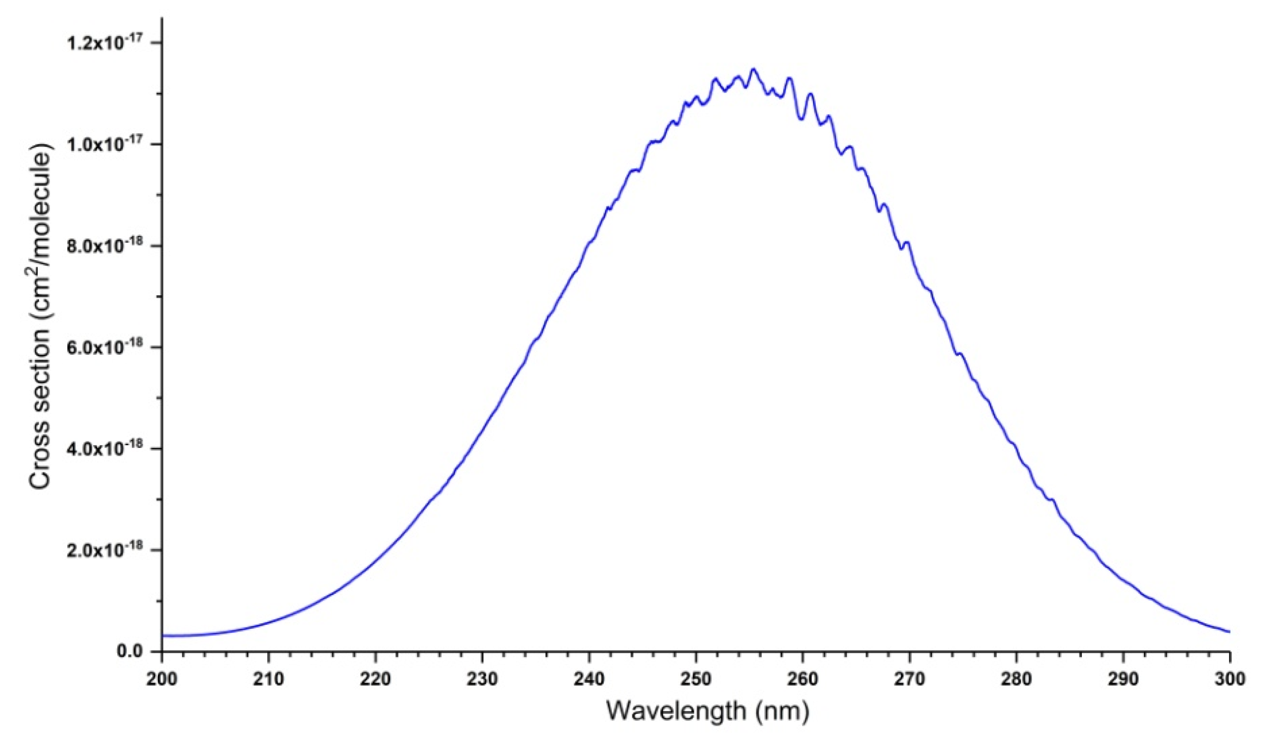 Molecules 27 00911 g003