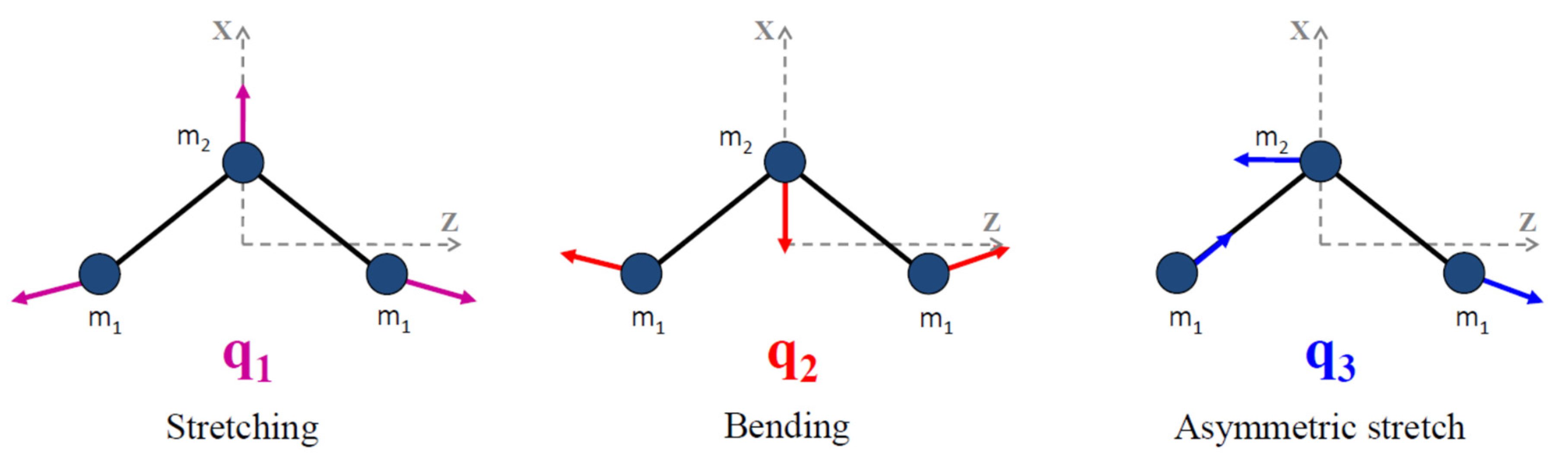 Molecules 27 00911 g004