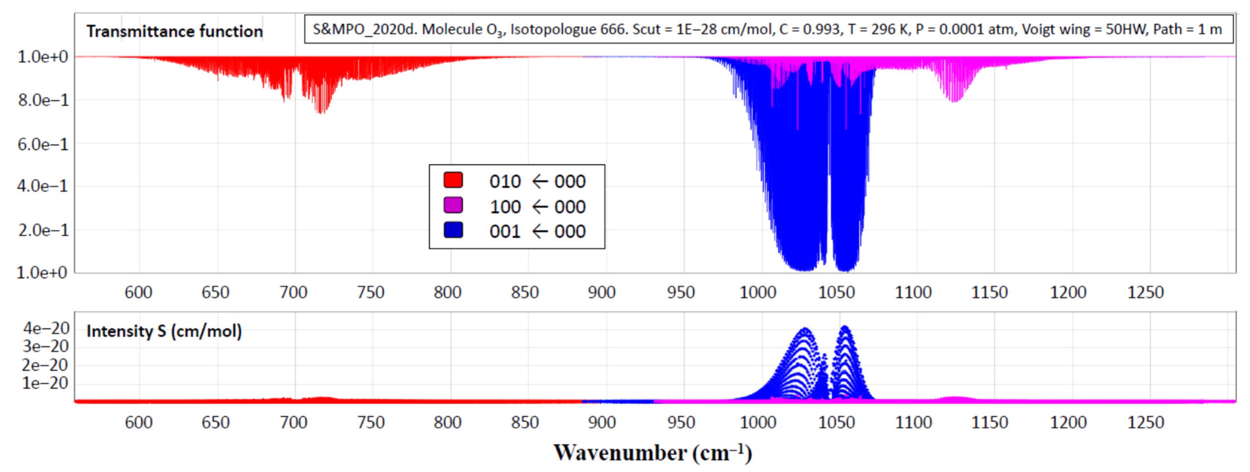 Molecules 27 00911 g005