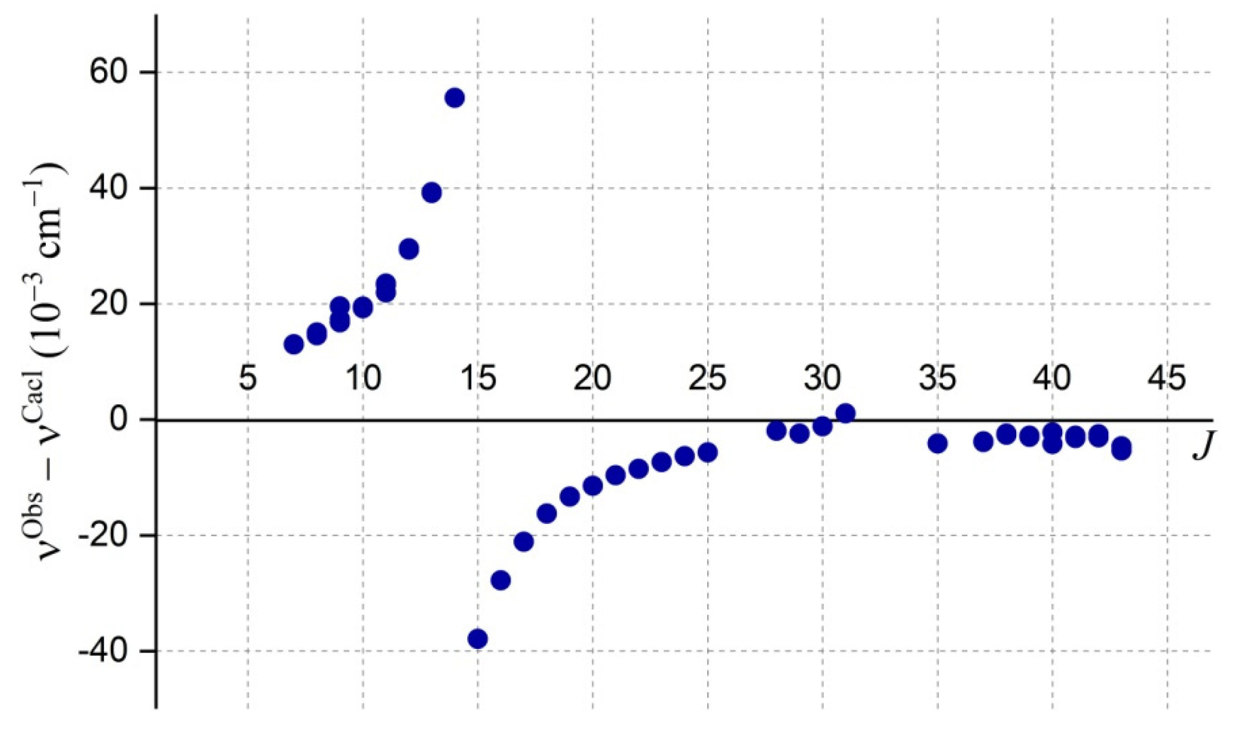 Molecules 27 00911 g007