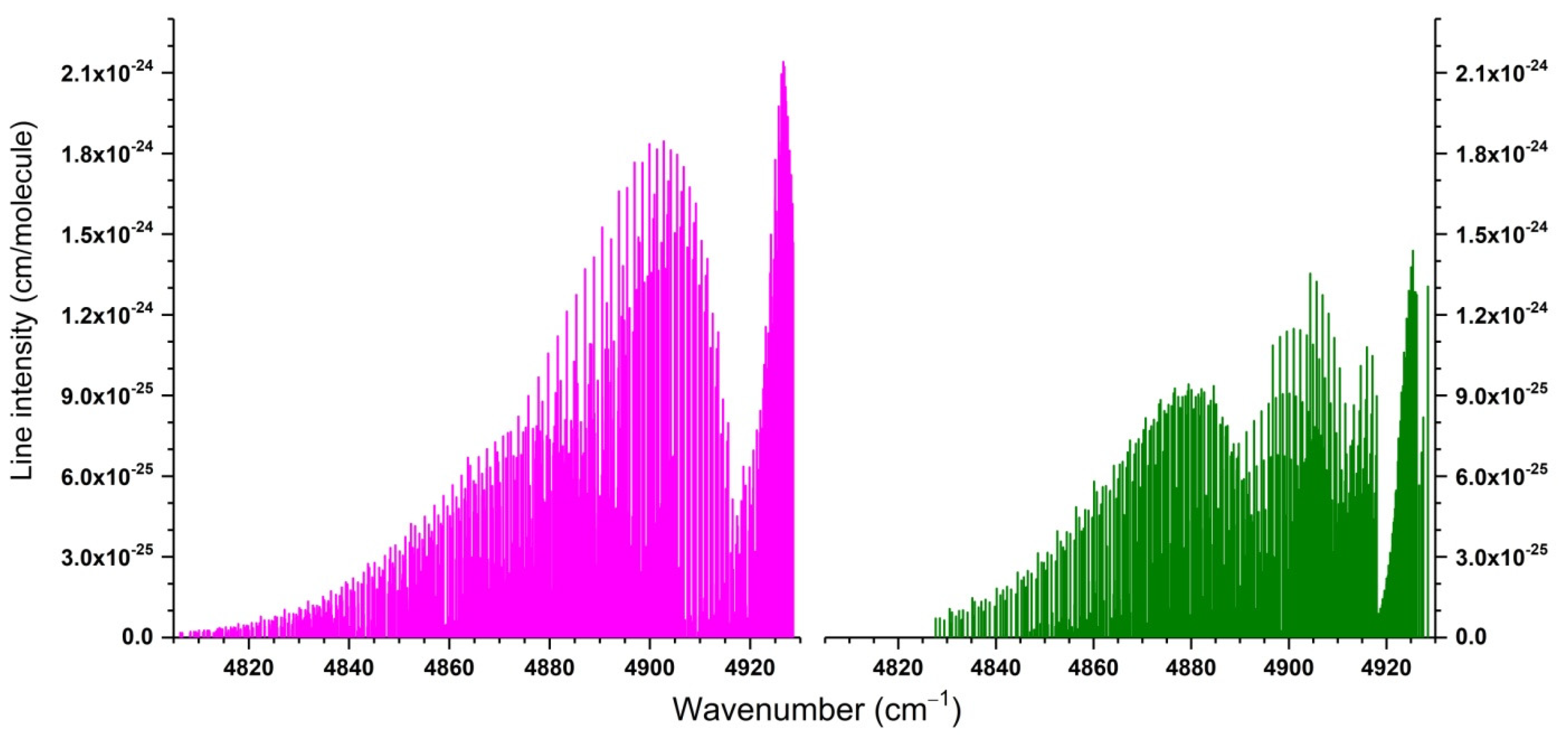 Molecules 27 00911 g008