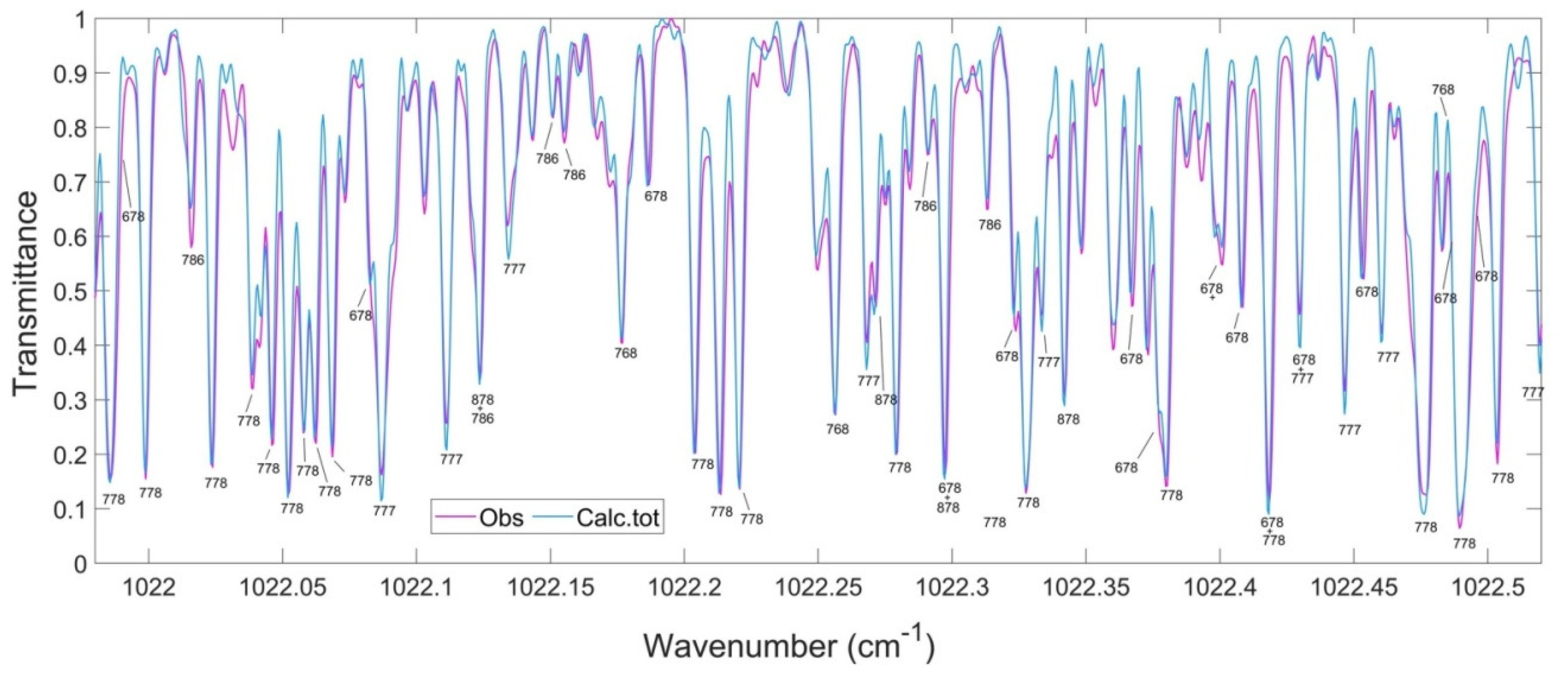 Molecules 27 00911 g016