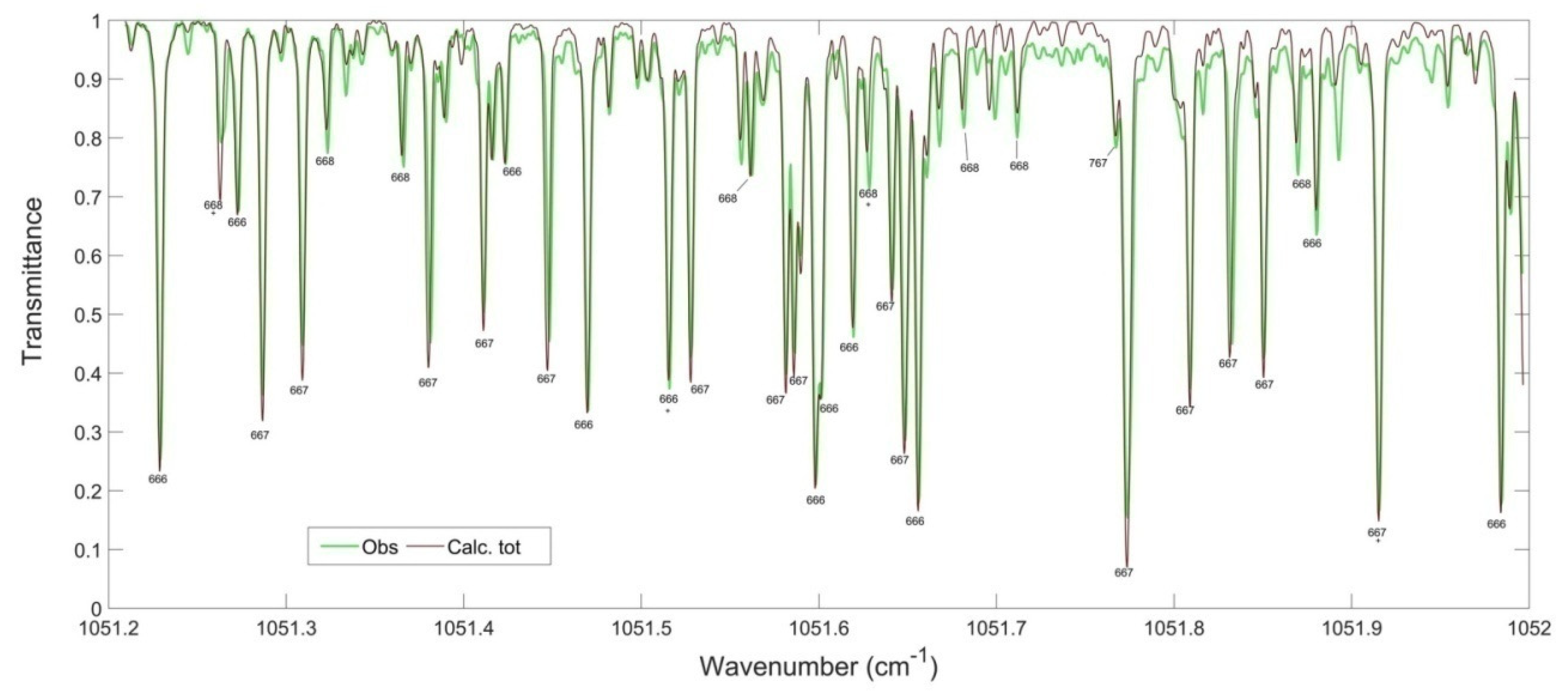 Molecules 27 00911 g017