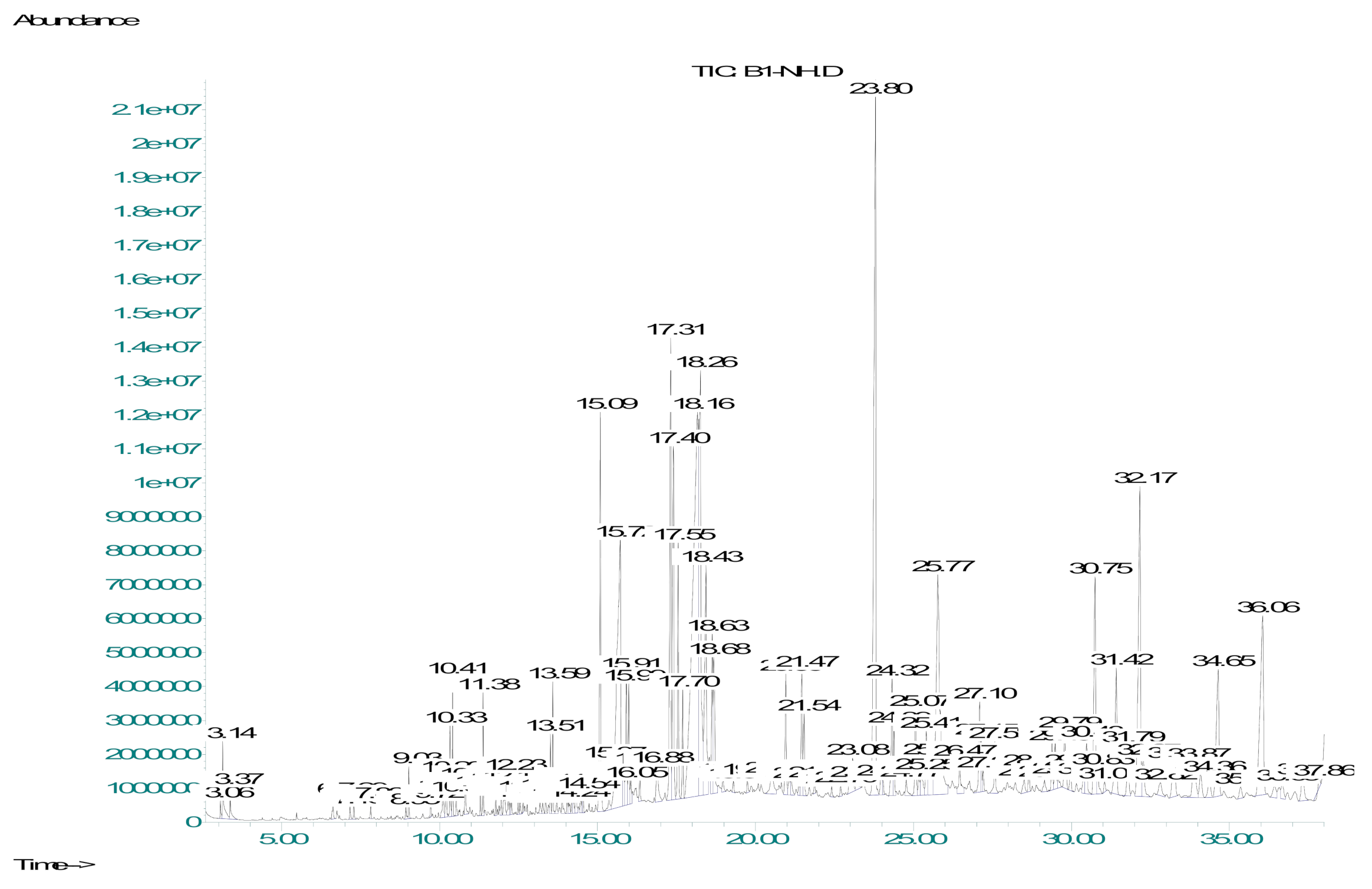 Molecules 27 00913 g002